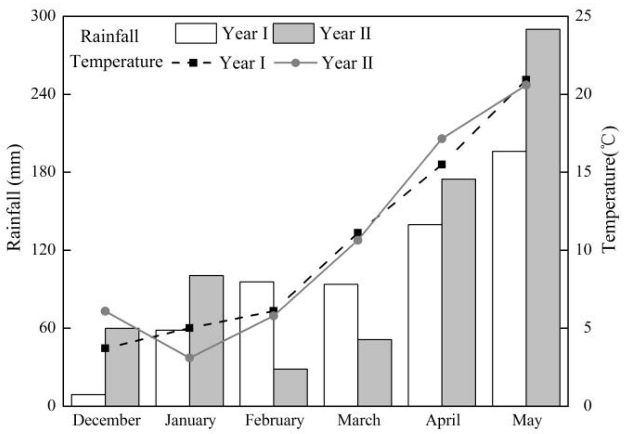 Sensors 17 02287 g001 Sensors 17 02287 g001