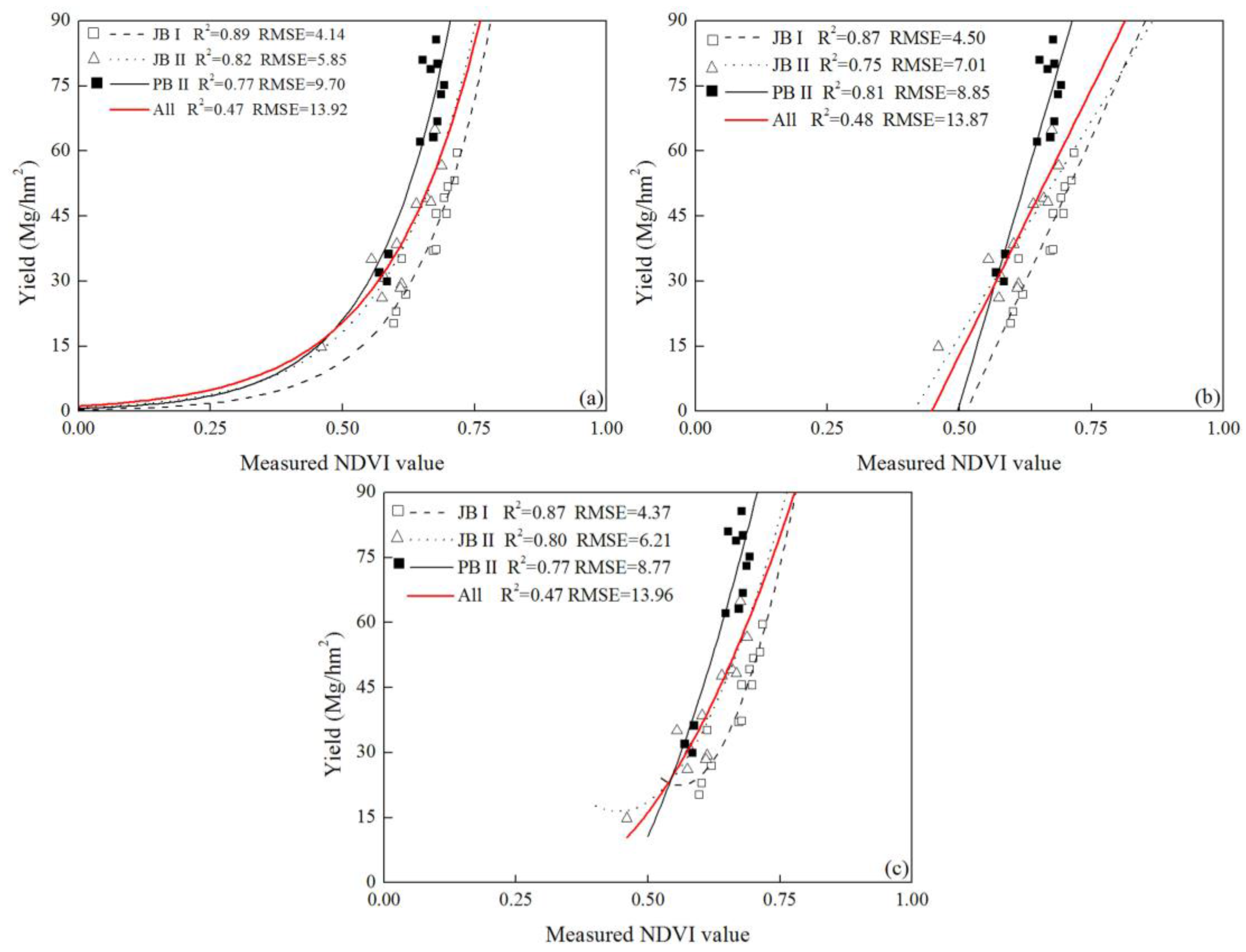 Sensors 17 02287 g004 Sensors 17 02287 g004