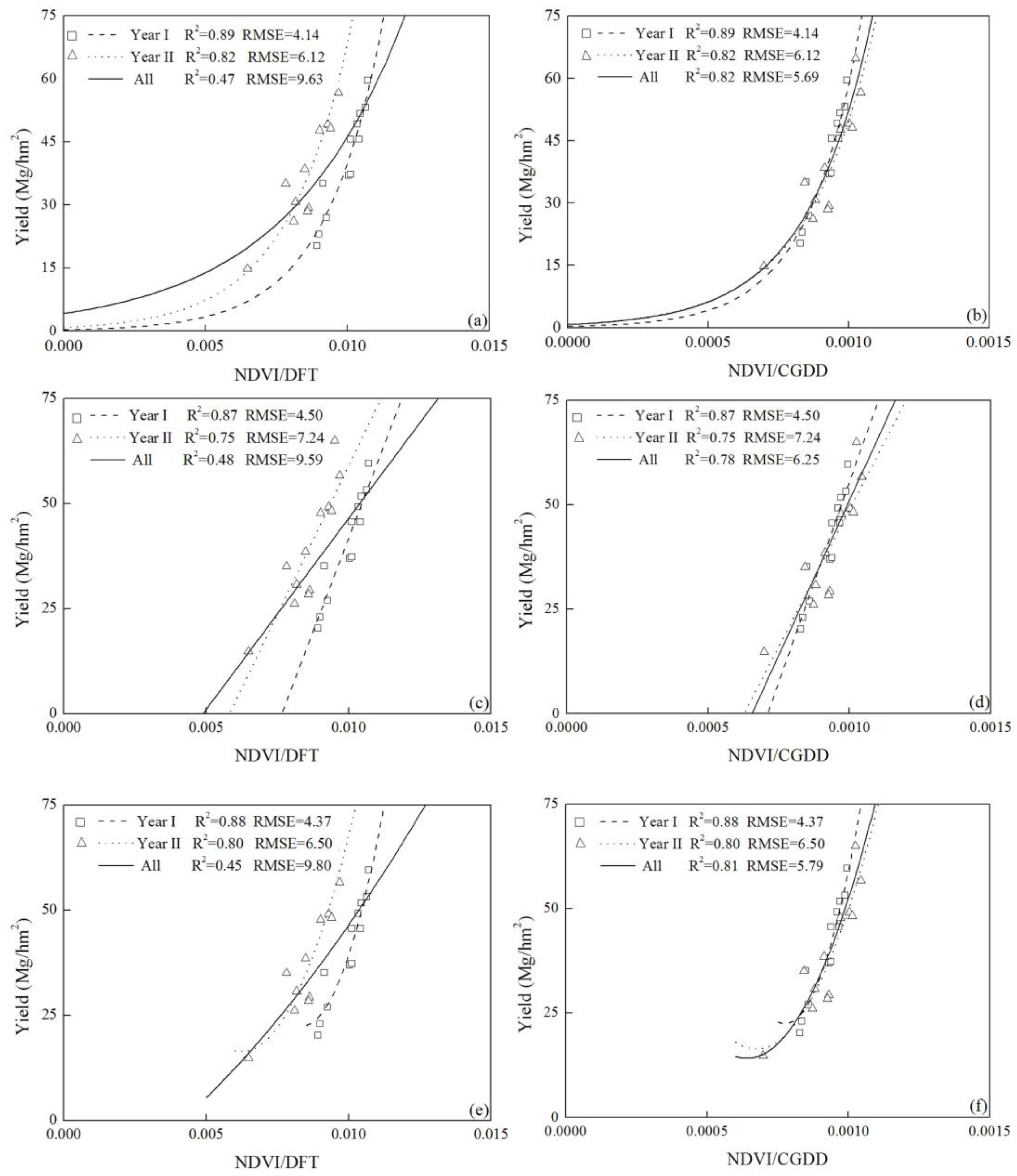 Sensors 17 02287 g005 Sensors 17 02287 g005