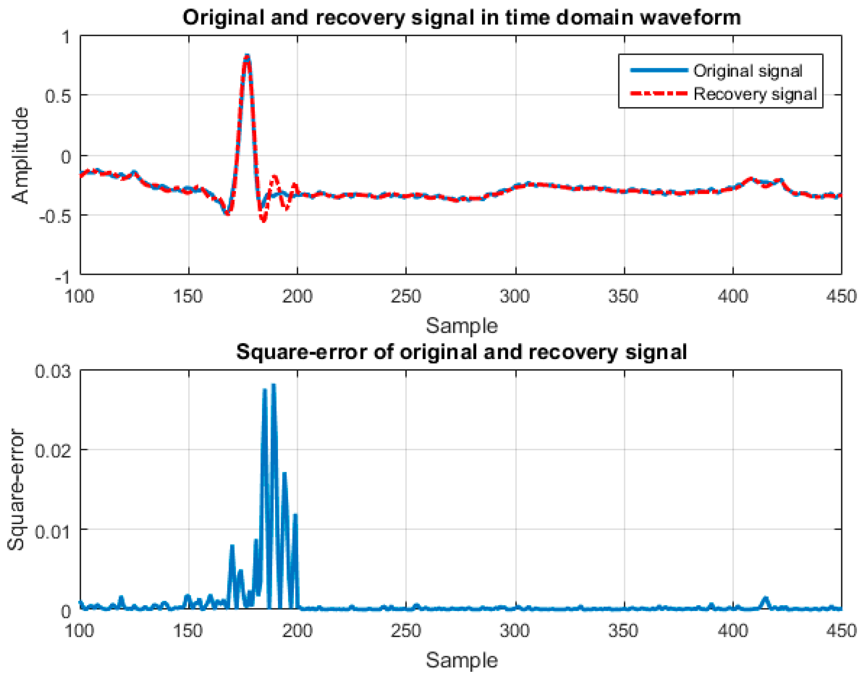 Sensors Free Full Text Adaptive Integration Of The Compressed Algorithm Of Cs And Npc For The Ecg Signal Compressed Algorithm In Vlsi Implementation Sensors Free Full Text Adaptive Integration Of The Compressed Algorithm Of Cs And Npc For The Ecg Signal Compressed Algorithm In Vlsi Implementation