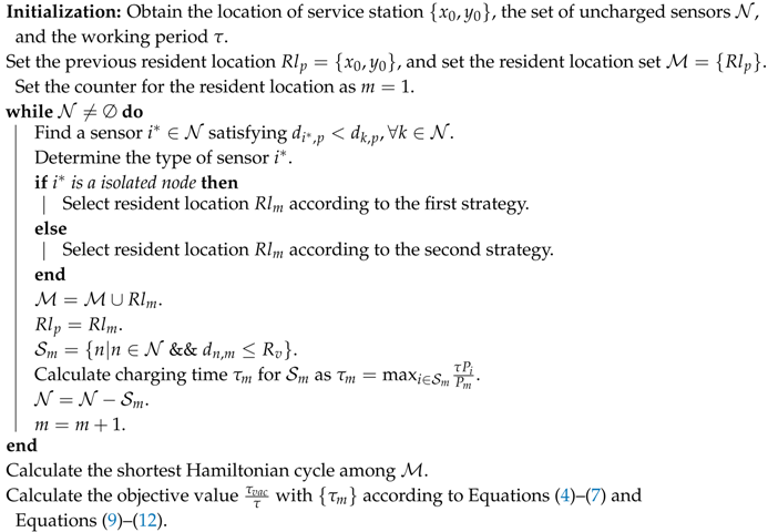 Sensors 17 02290 i001 Sensors 17 02290 i001