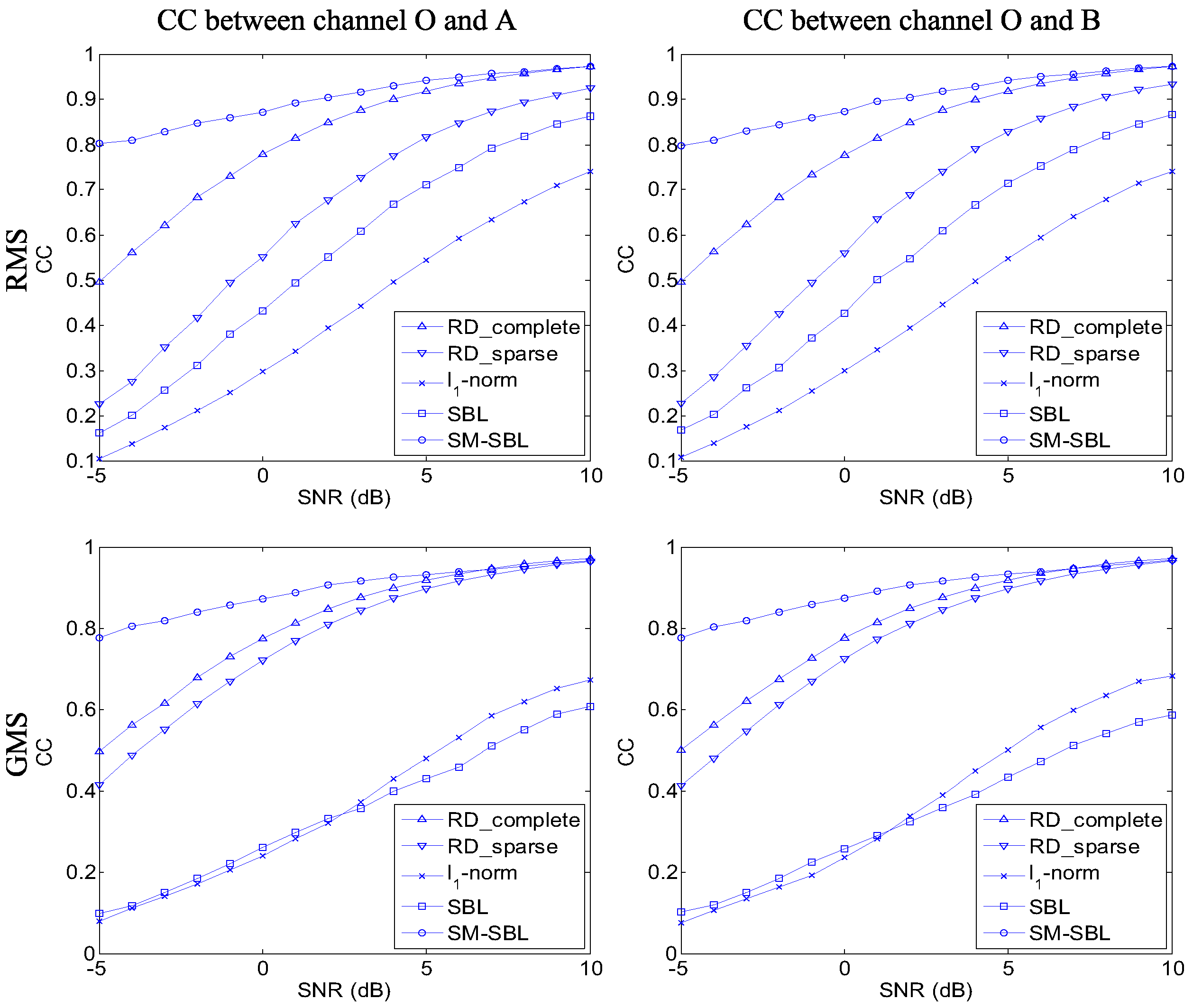 Sensors 17 02295 g007 550