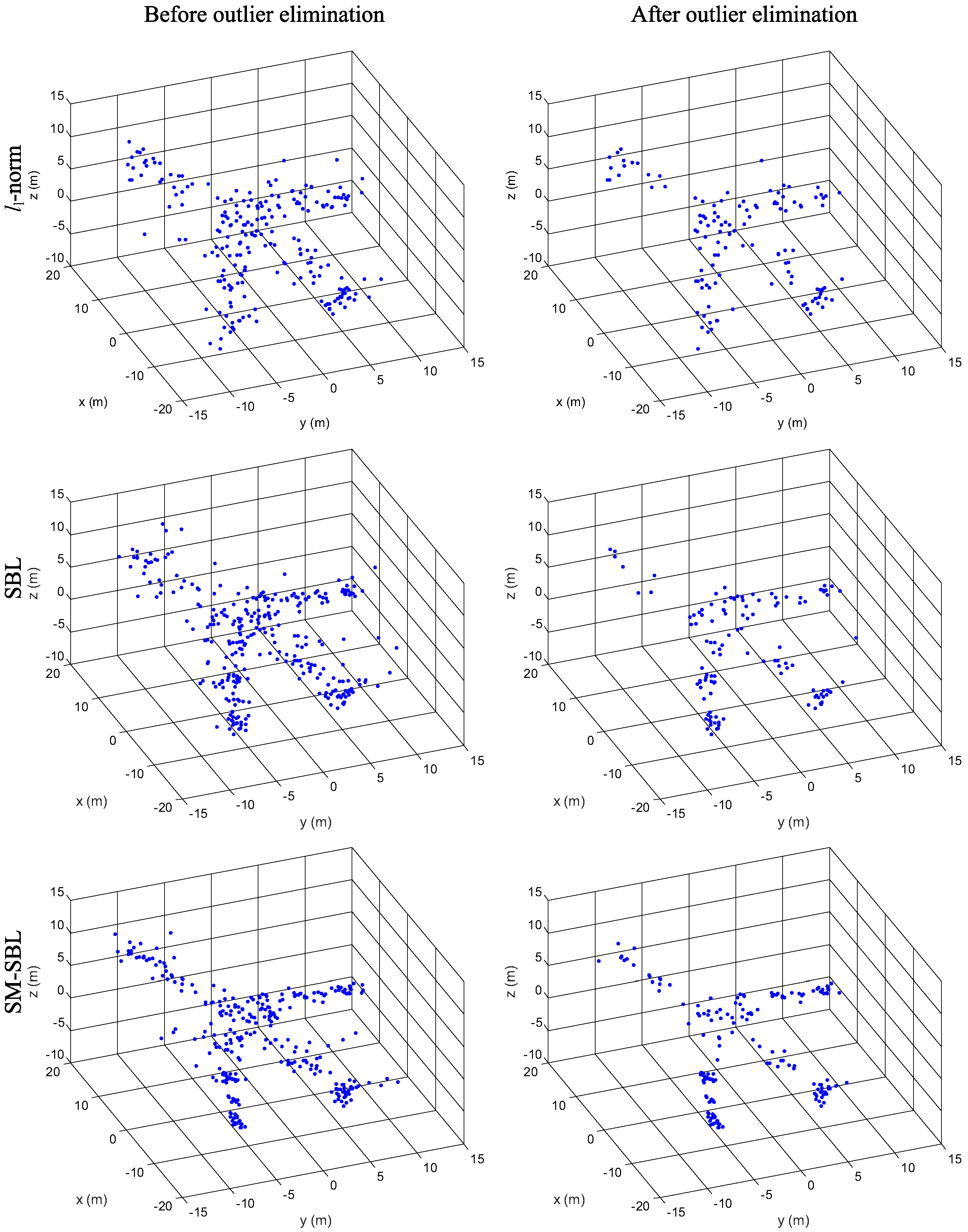 Sensors 17 02295 g009 550