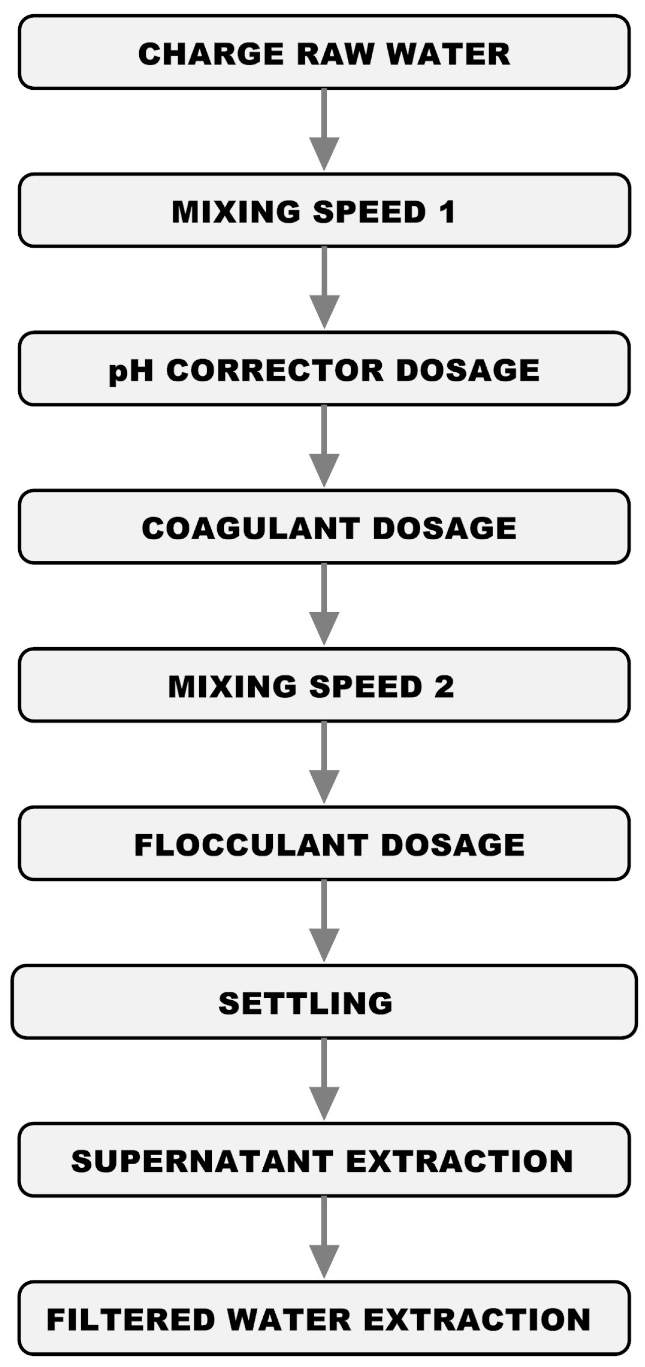 Sensors 17 02305 g001 550