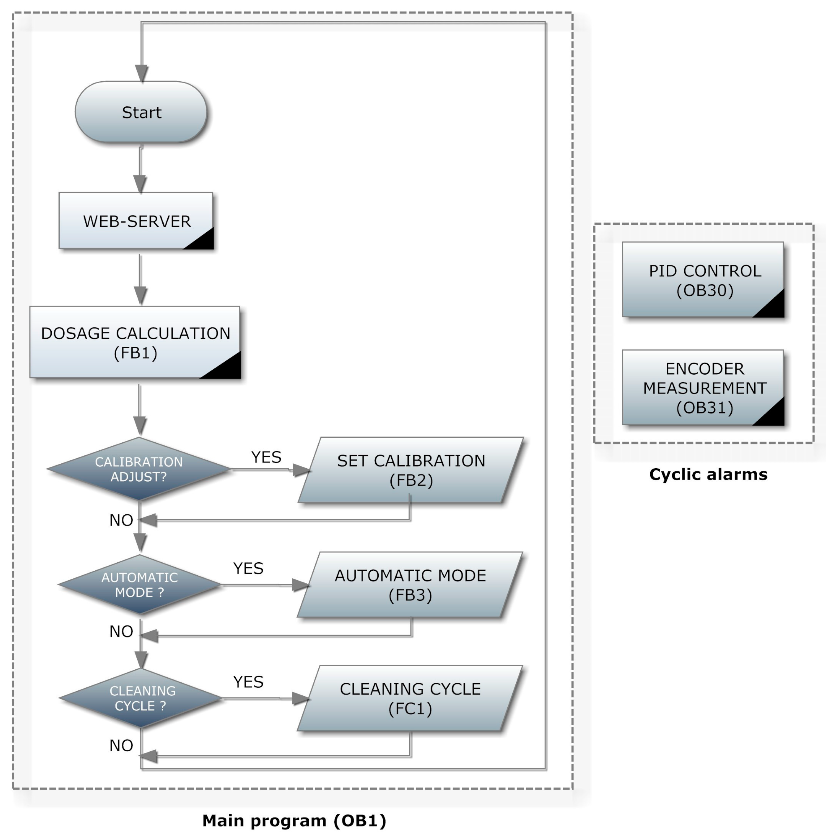Sensors 17 02305 g003 550