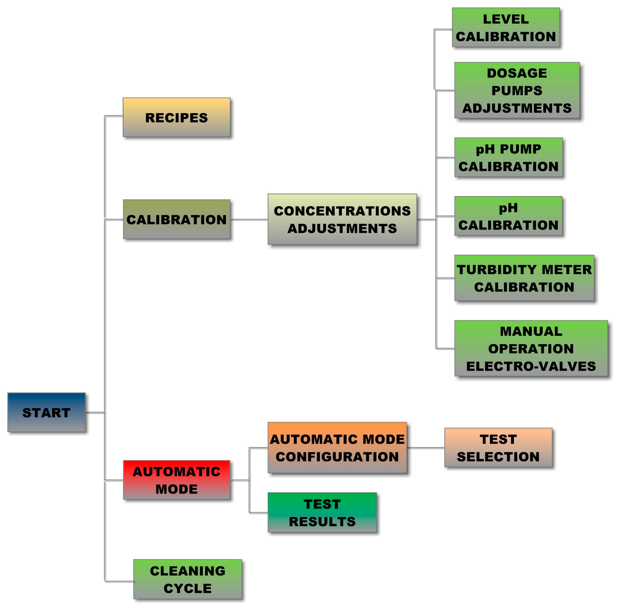 Sensors 17 02305 g006 550