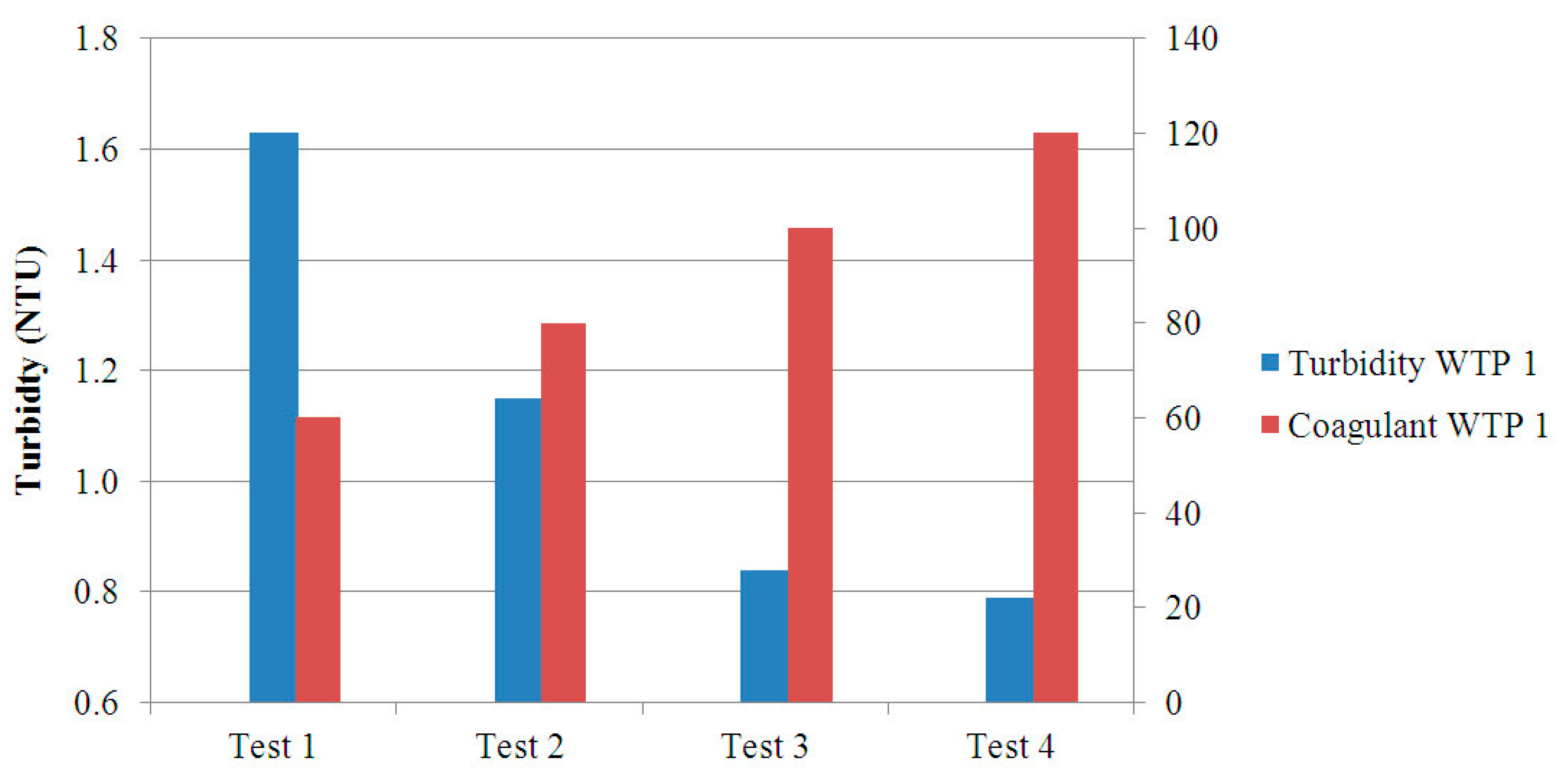 Sensors 17 02305 g013 550