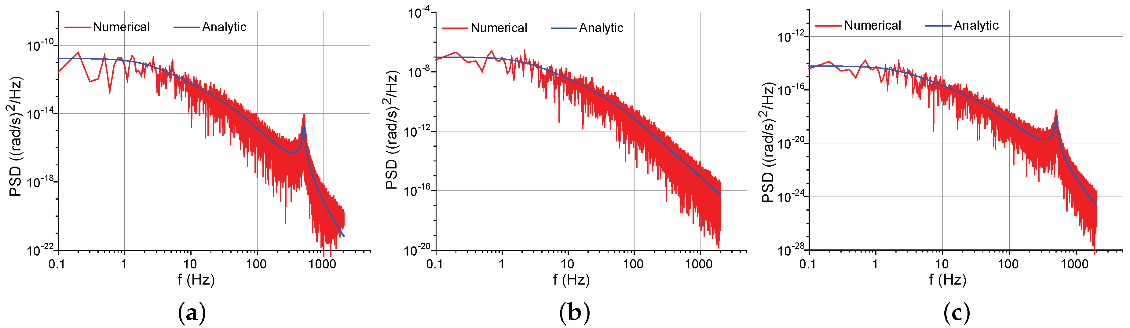 Sensors 17 02306 g010