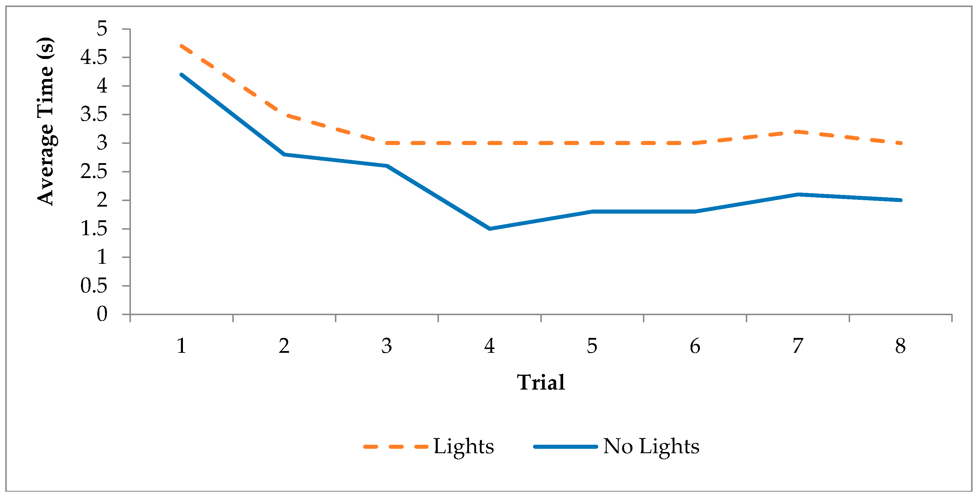 Sensors 17 02308 g008