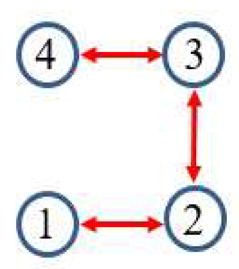 Sensors 17 02310 g002 Sensors 17 02310 g002
