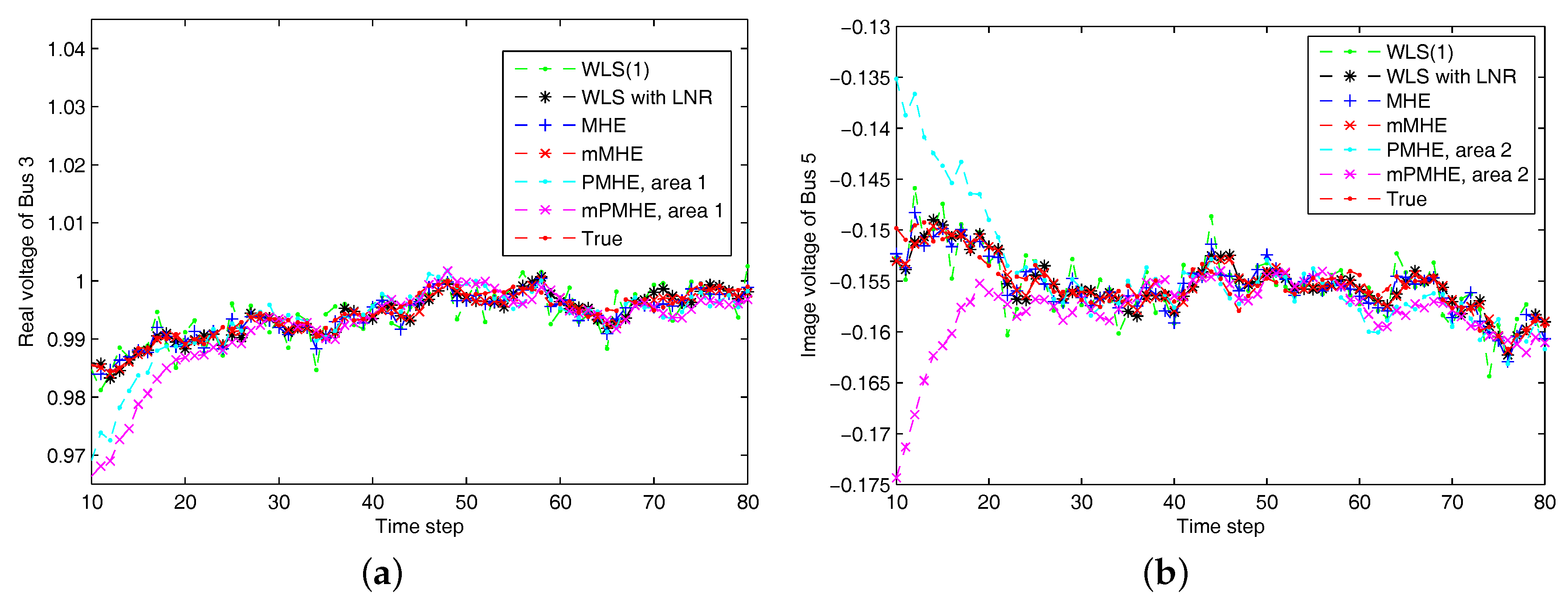 Sensors 17 02310 g004 Sensors 17 02310 g004