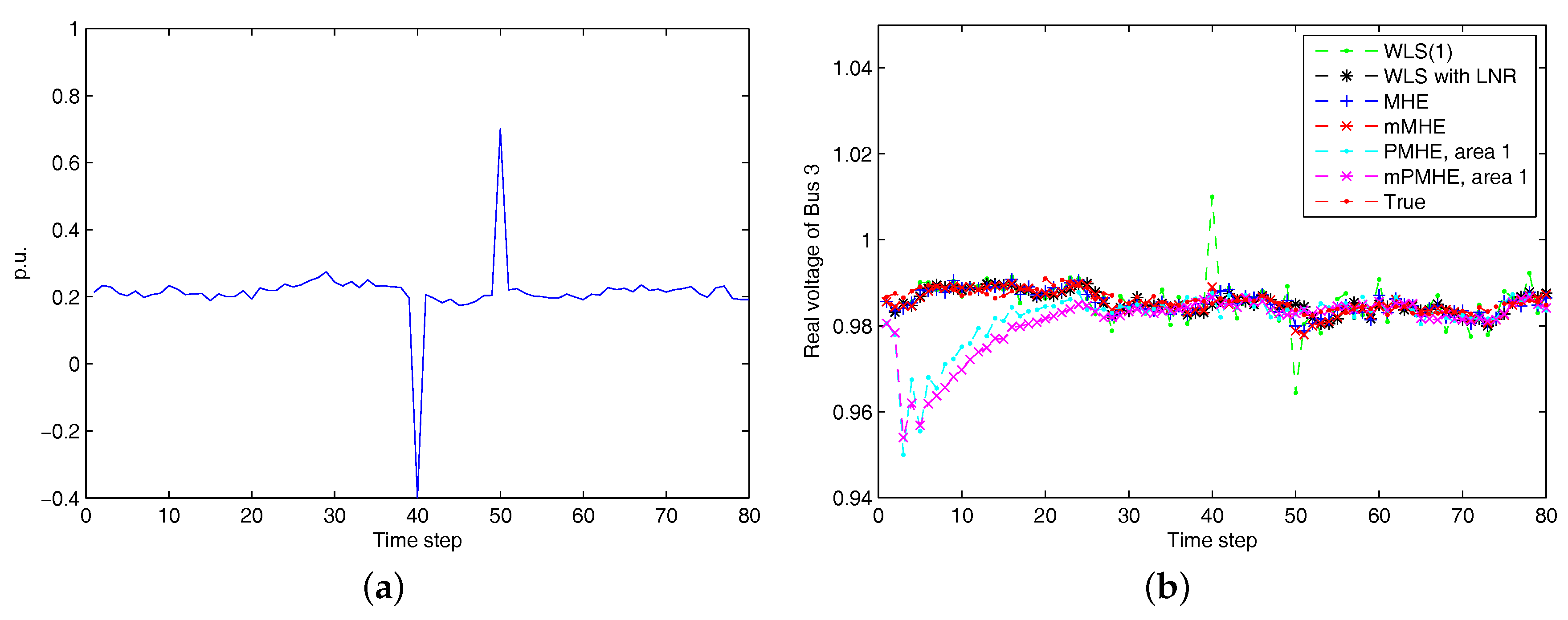 Sensors 17 02310 g005 Sensors 17 02310 g005