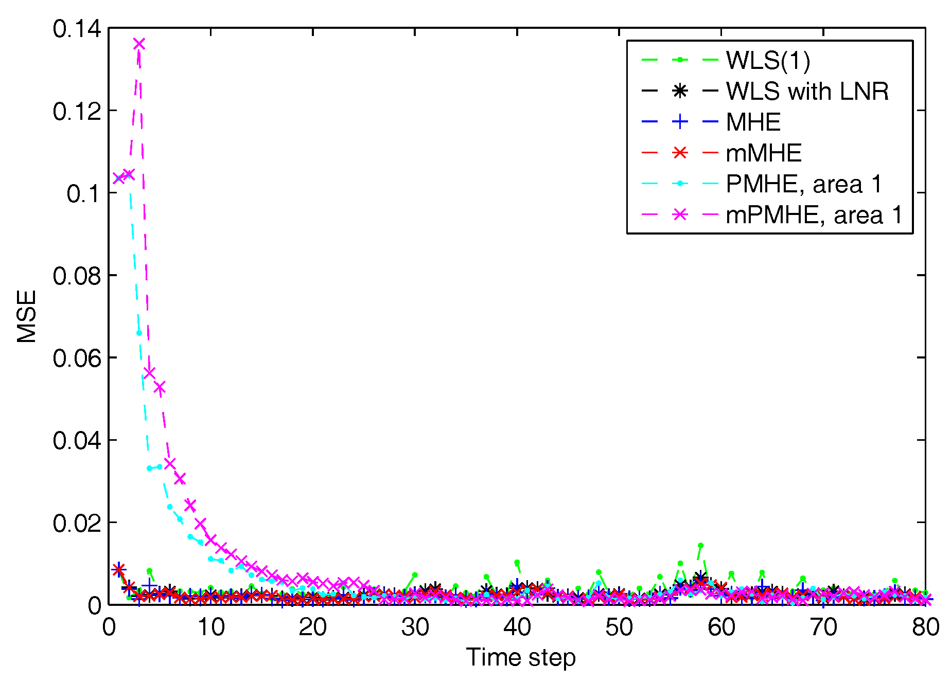 Sensors 17 02310 g006 Sensors 17 02310 g006