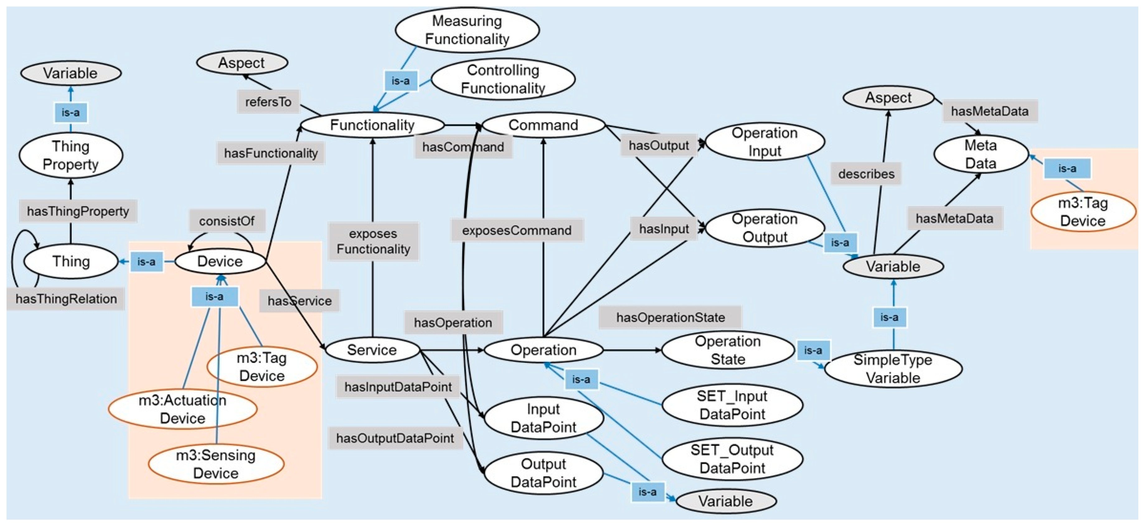 Sensors 17 02311 g006 550