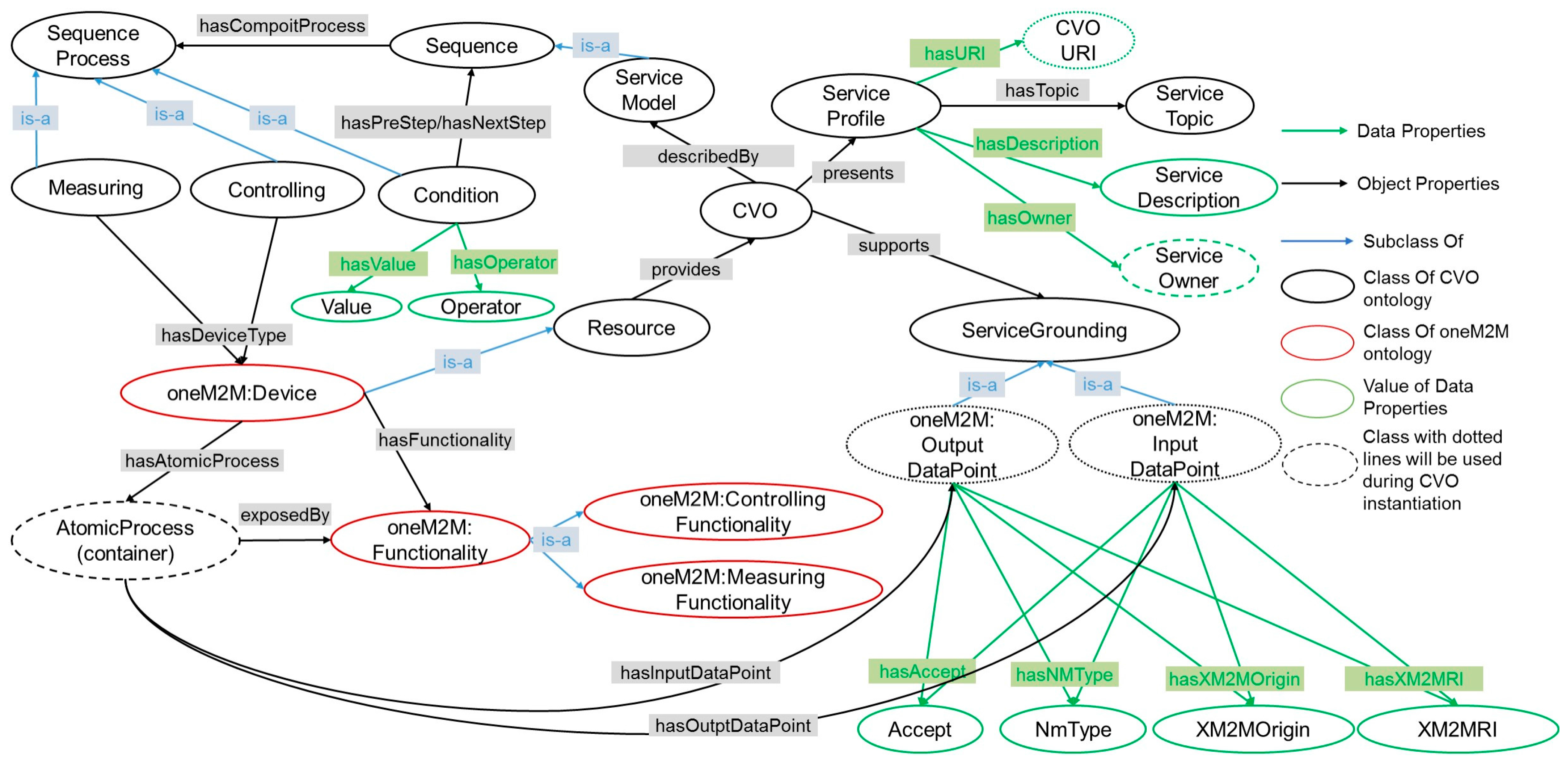 Sensors 17 02311 g009 550