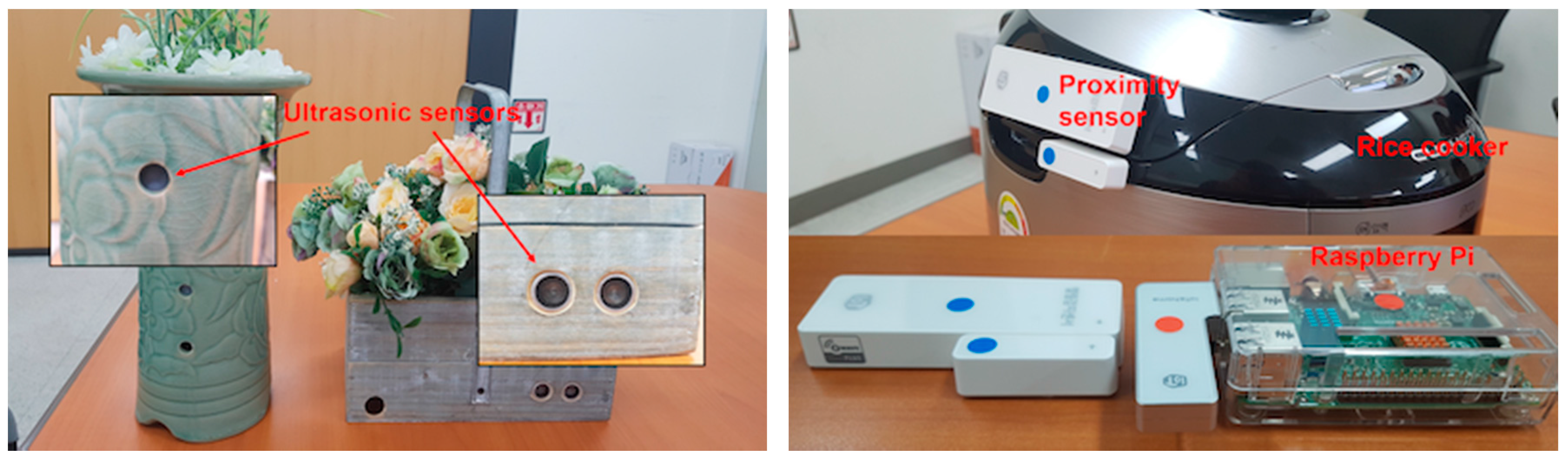 Sensors 17 02311 g018 550