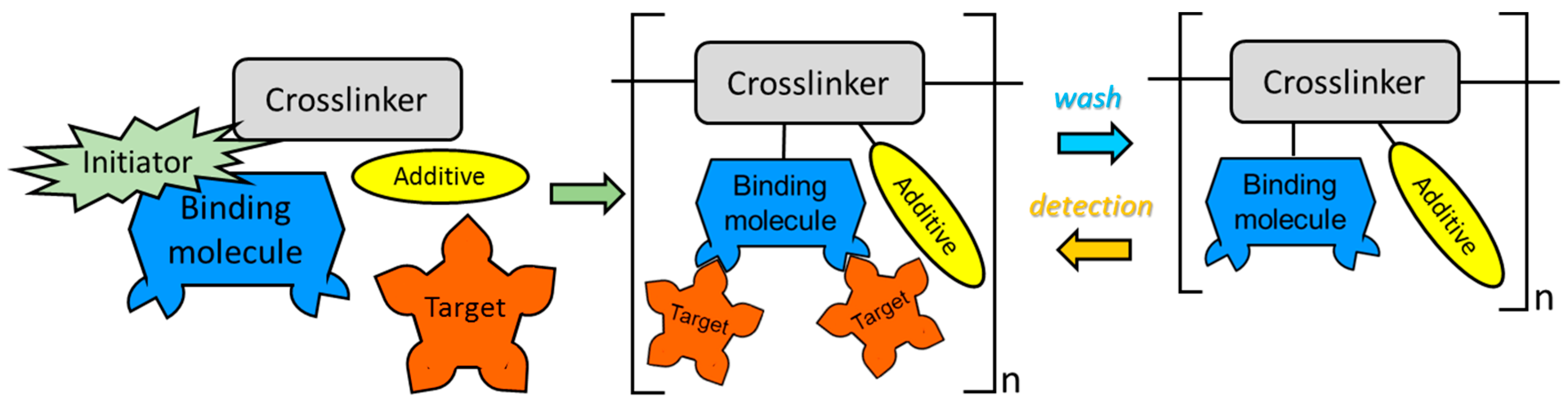 Sensors 17 02312 g029
