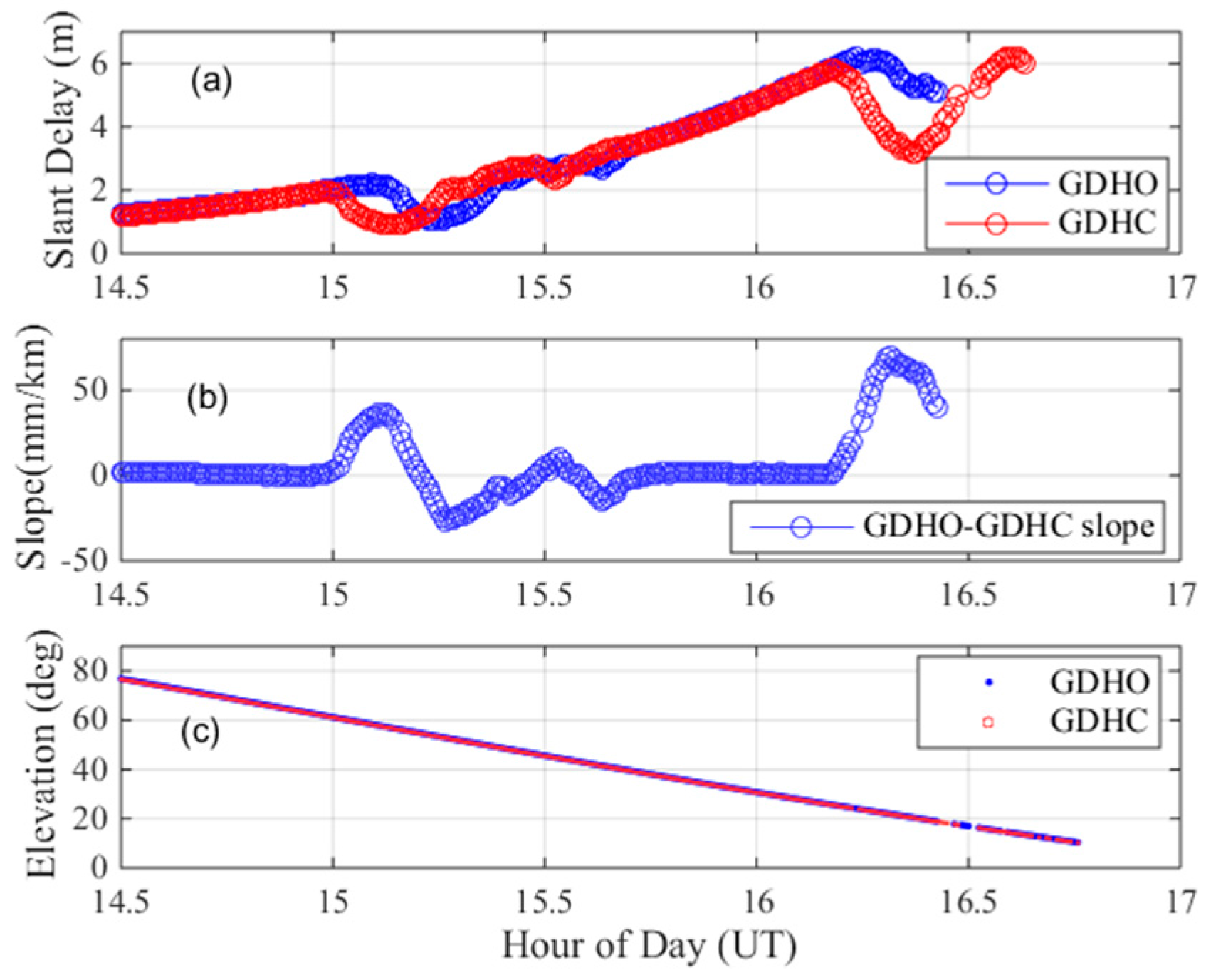 Sensors 17 02313 g007