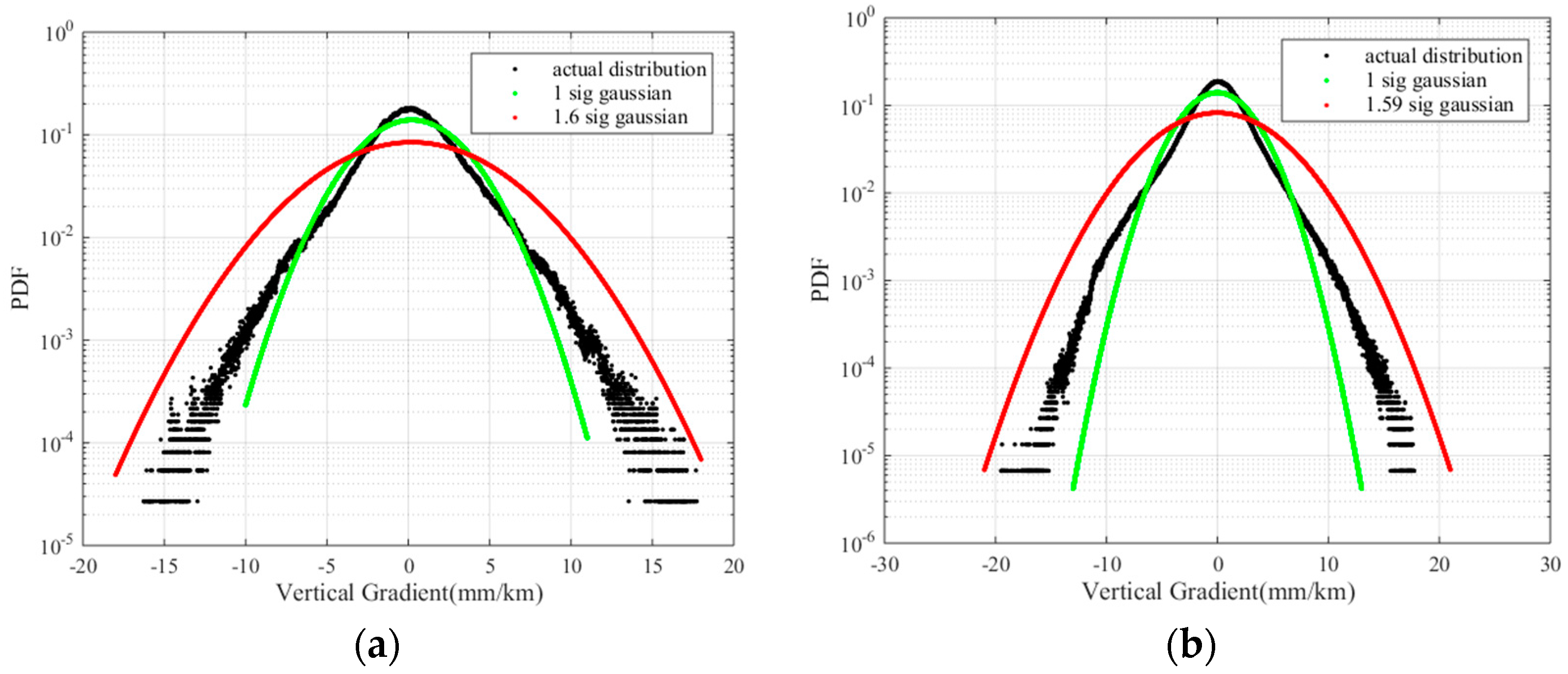 Sensors 17 02313 g012