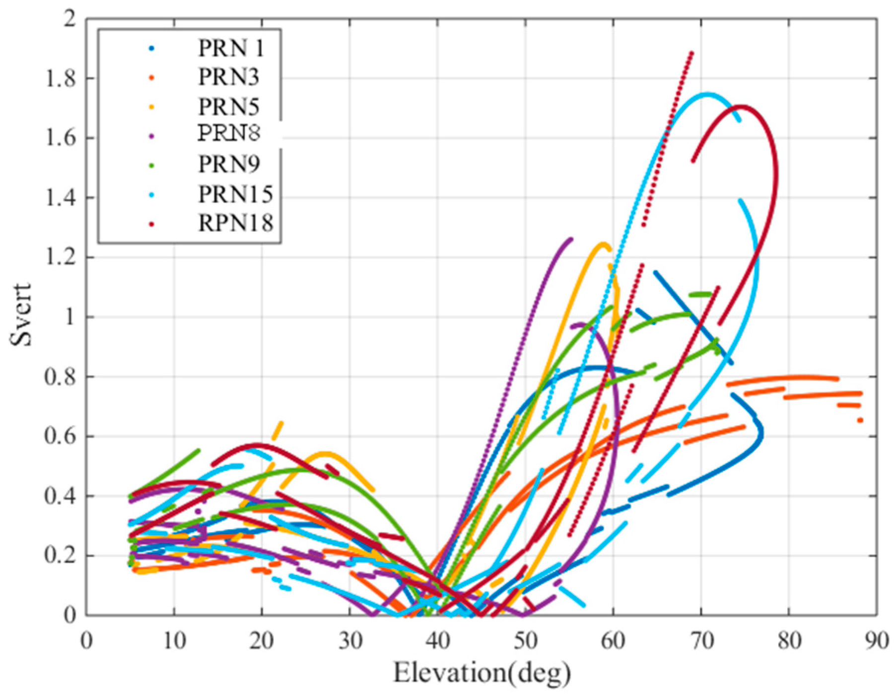Sensors 17 02313 g015