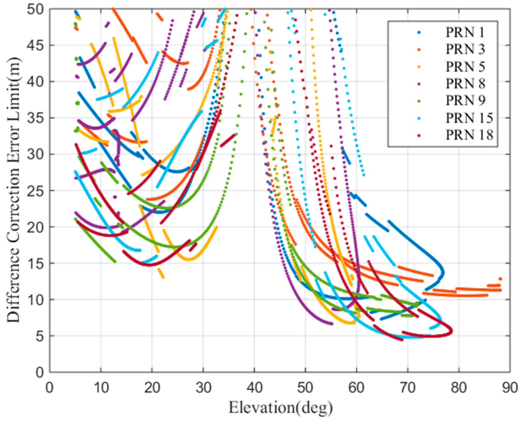 Sensors 17 02313 g016