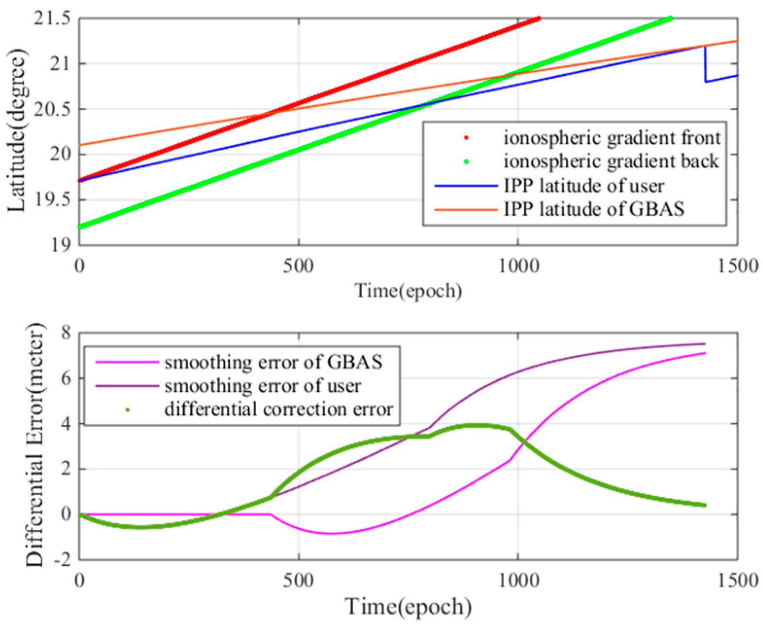 Sensors 17 02313 g018