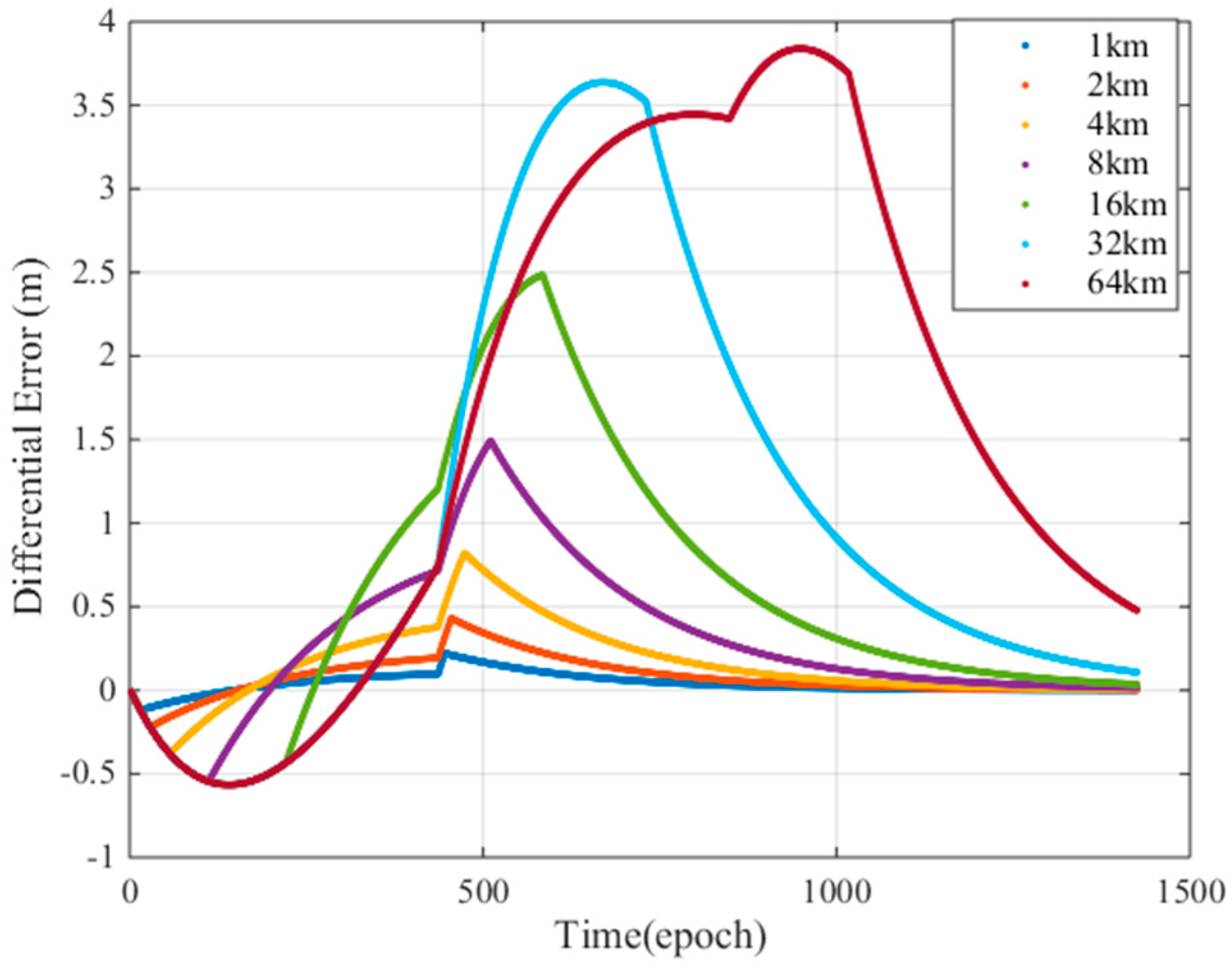 Sensors 17 02313 g019