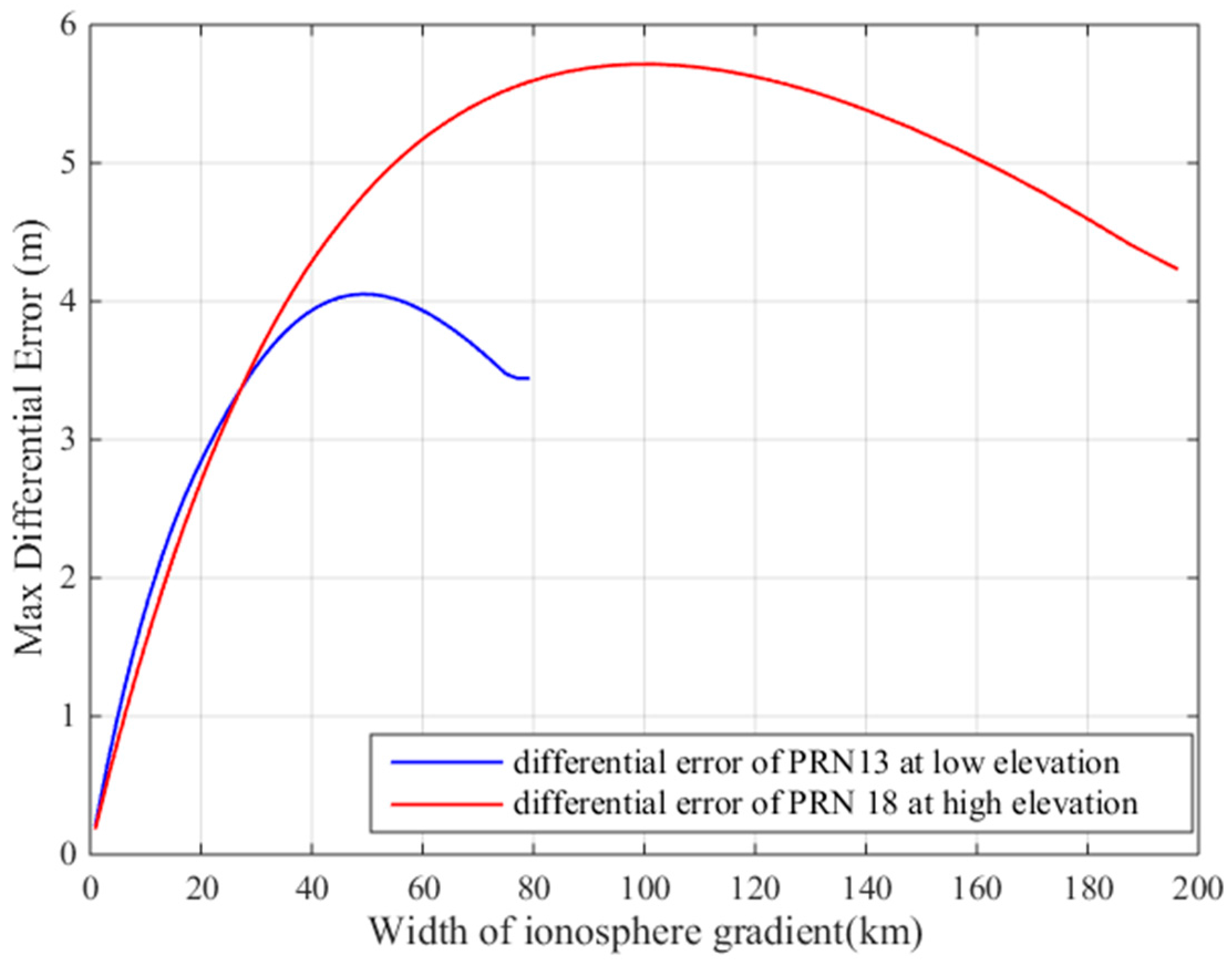 Sensors 17 02313 g021