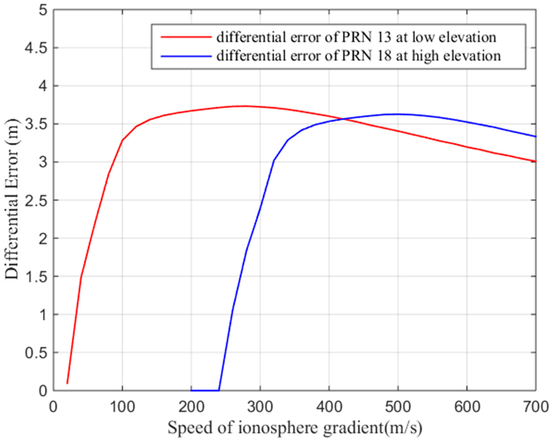 Sensors 17 02313 g022