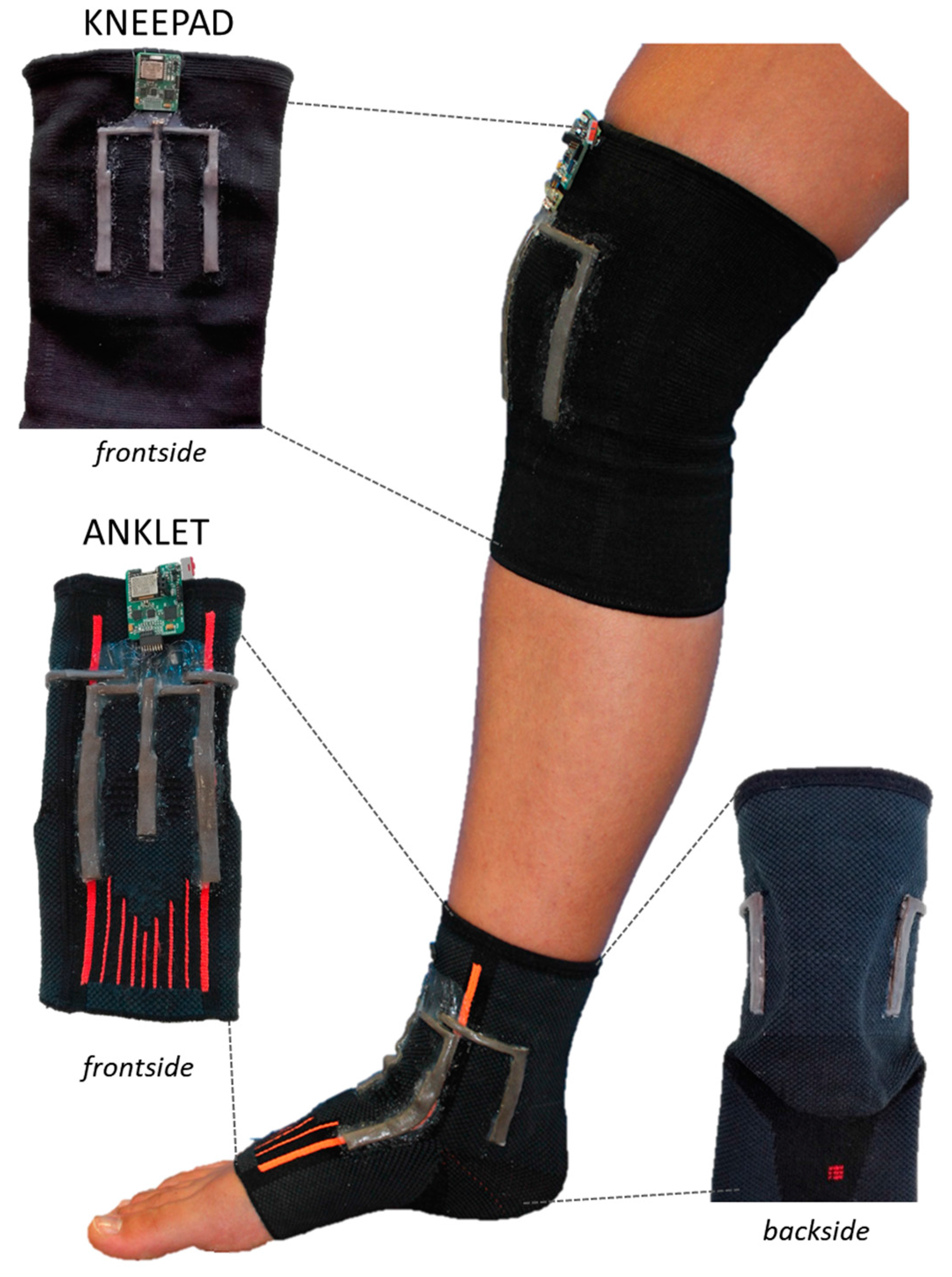 Sensors 17 02314 g004