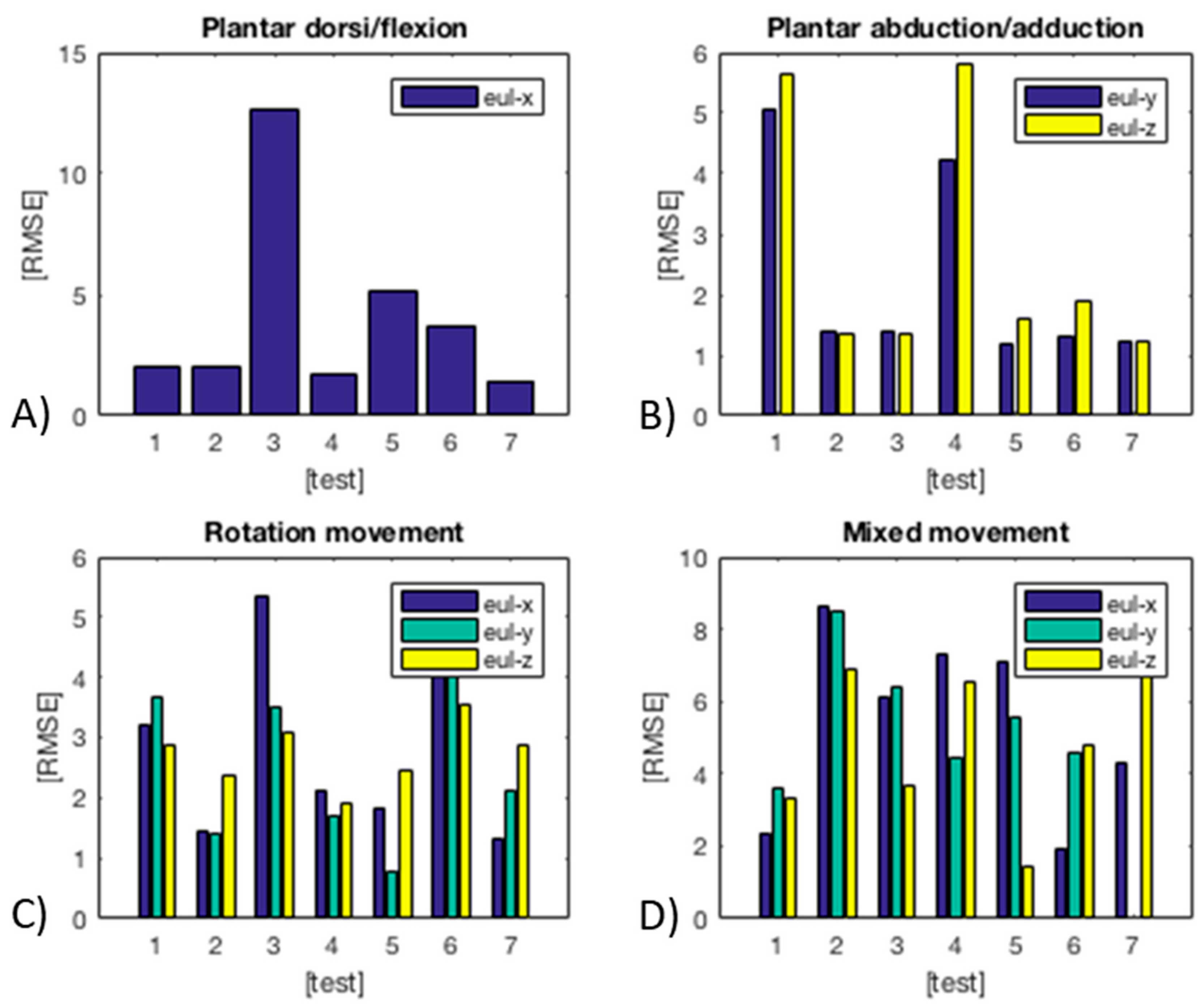 Sensors 17 02314 g014
