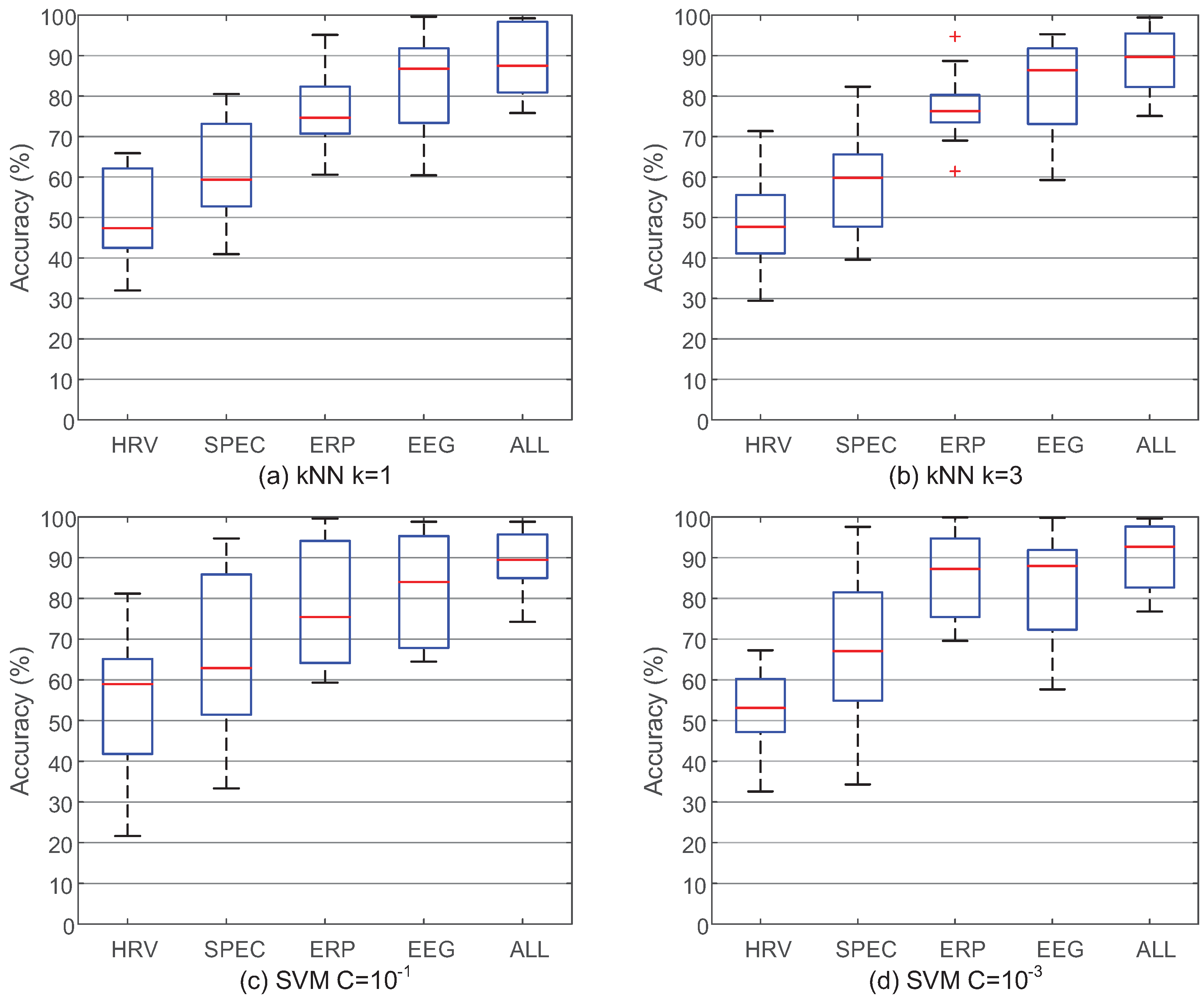 Sensors 17 02315 g007