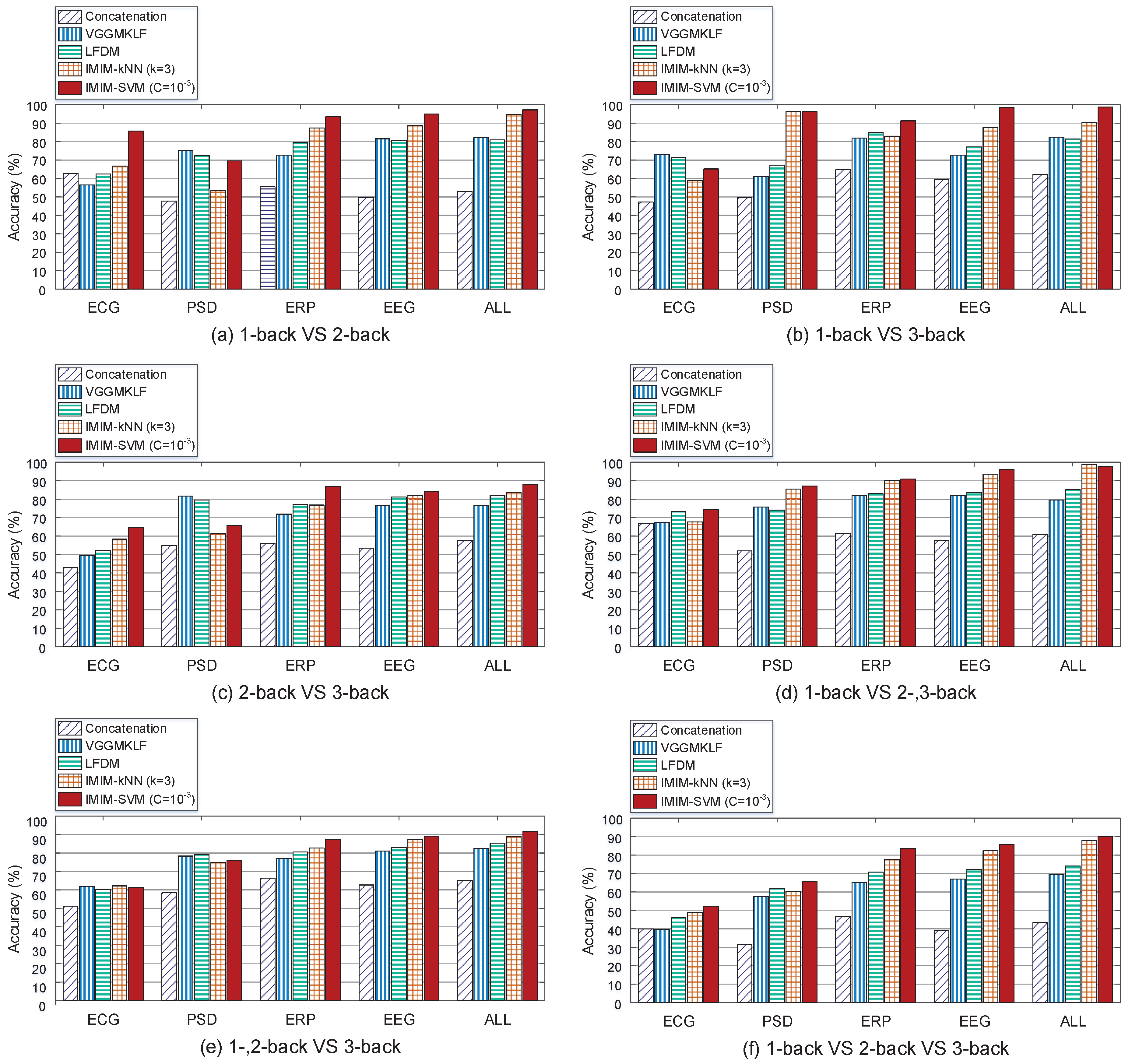 Sensors 17 02315 g008