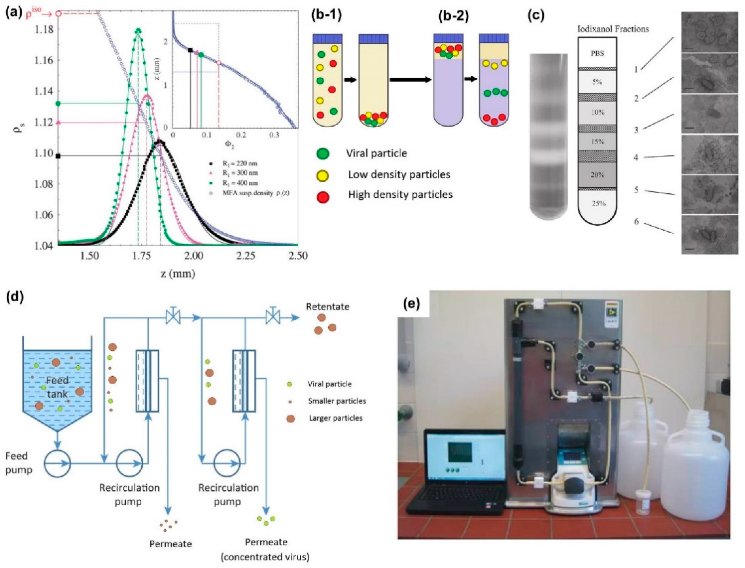 Sensors 17 02316 g002