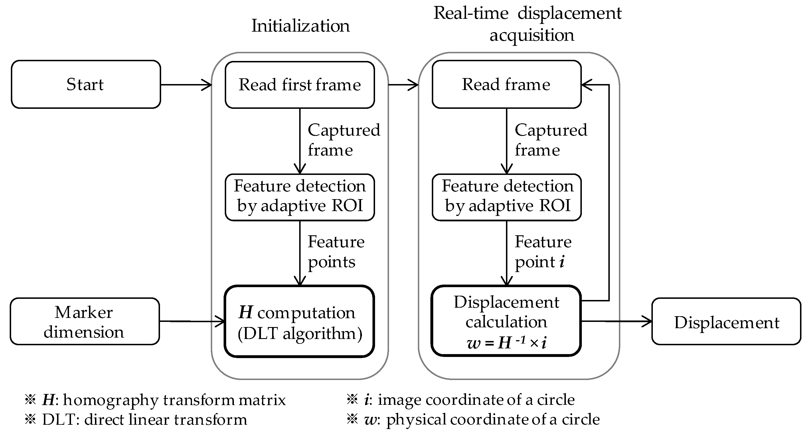 Sensors 17 02317 g006