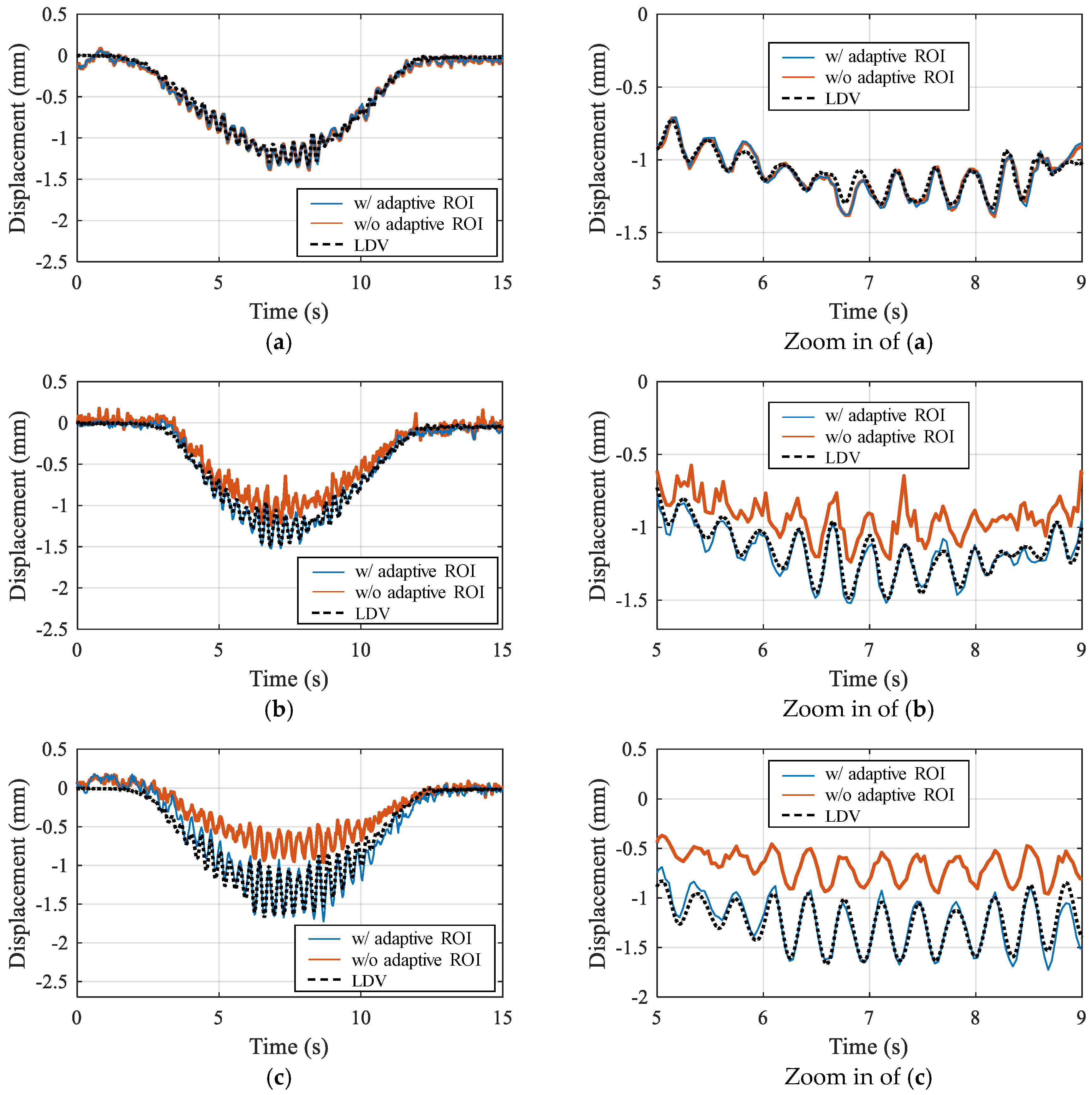 Sensors 17 02317 g014
