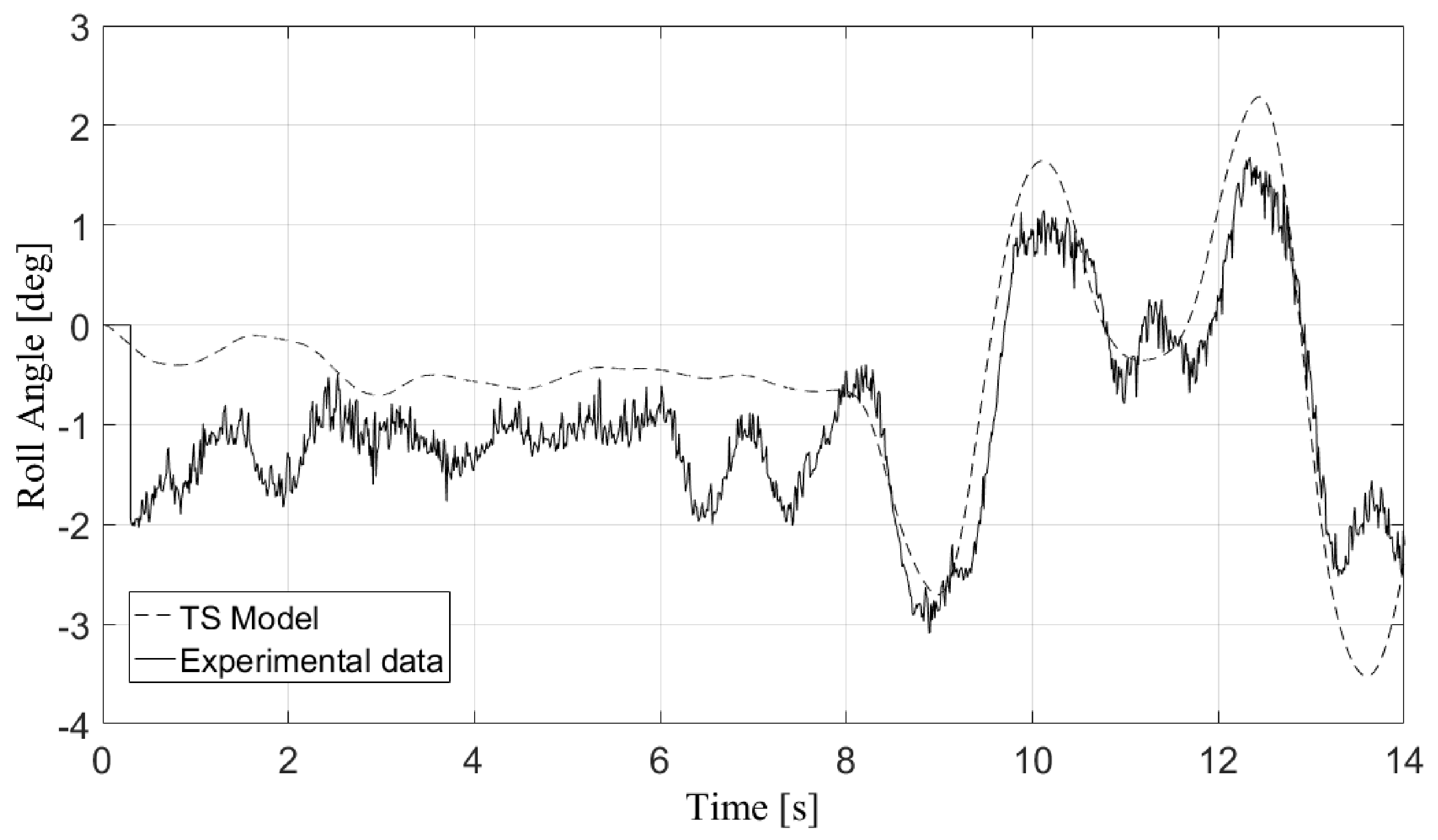 Sensors 17 02318 g003