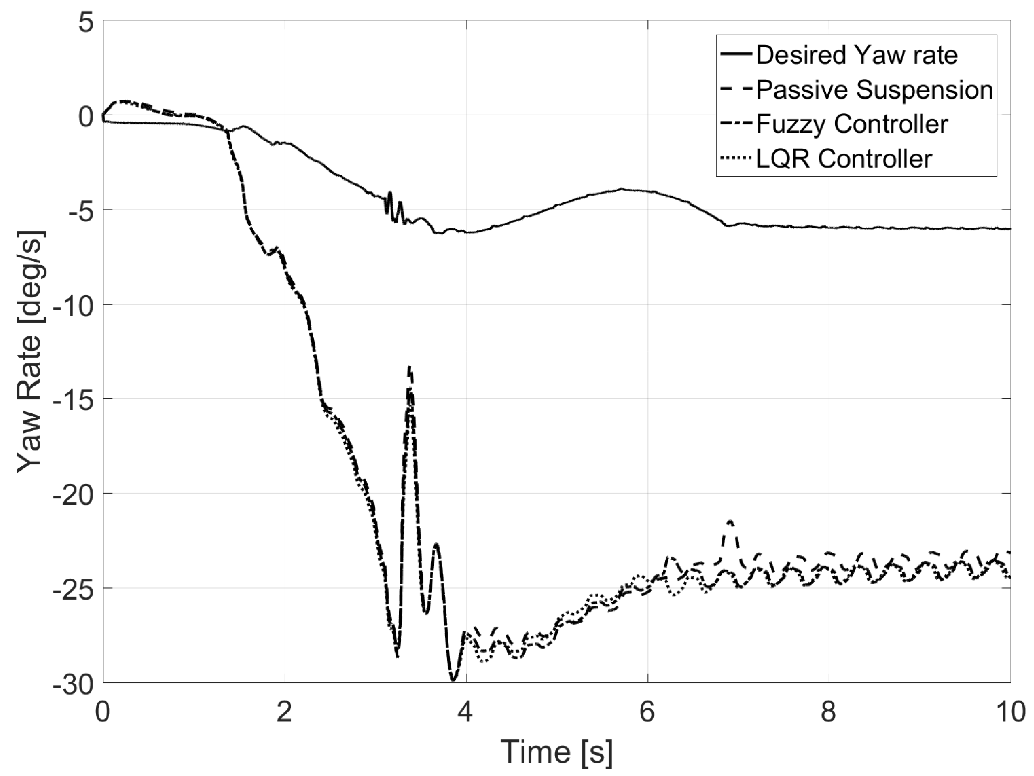 Sensors 17 02318 g014