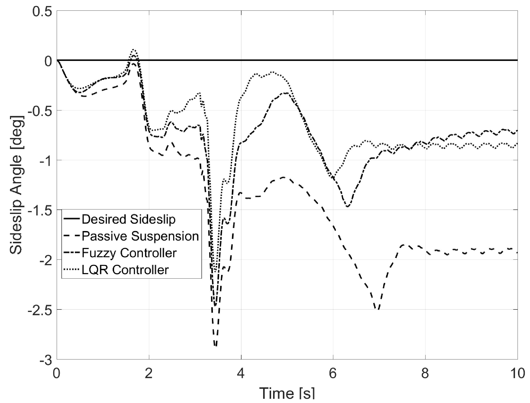 Sensors 17 02318 g015