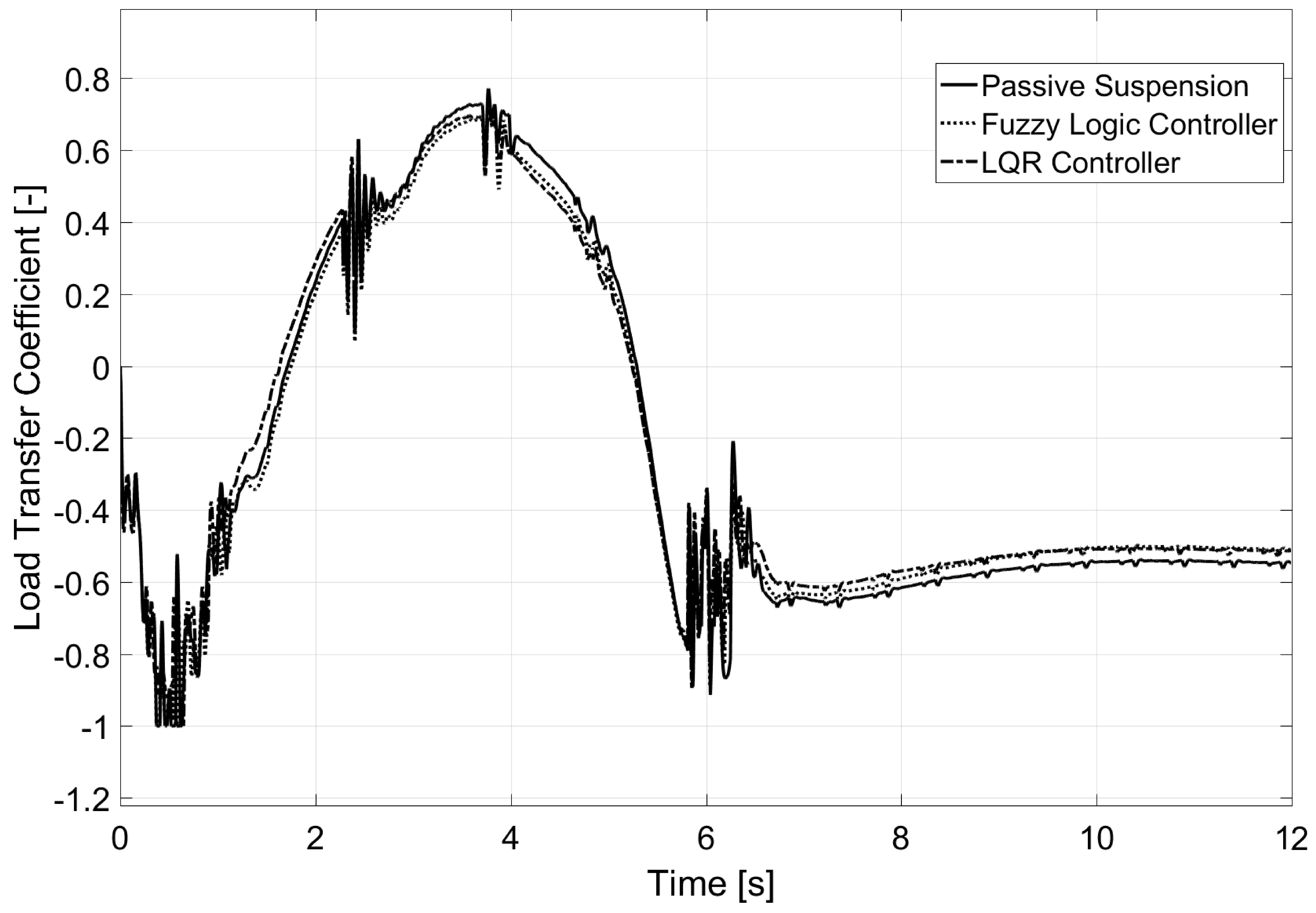 Sensors 17 02318 g018