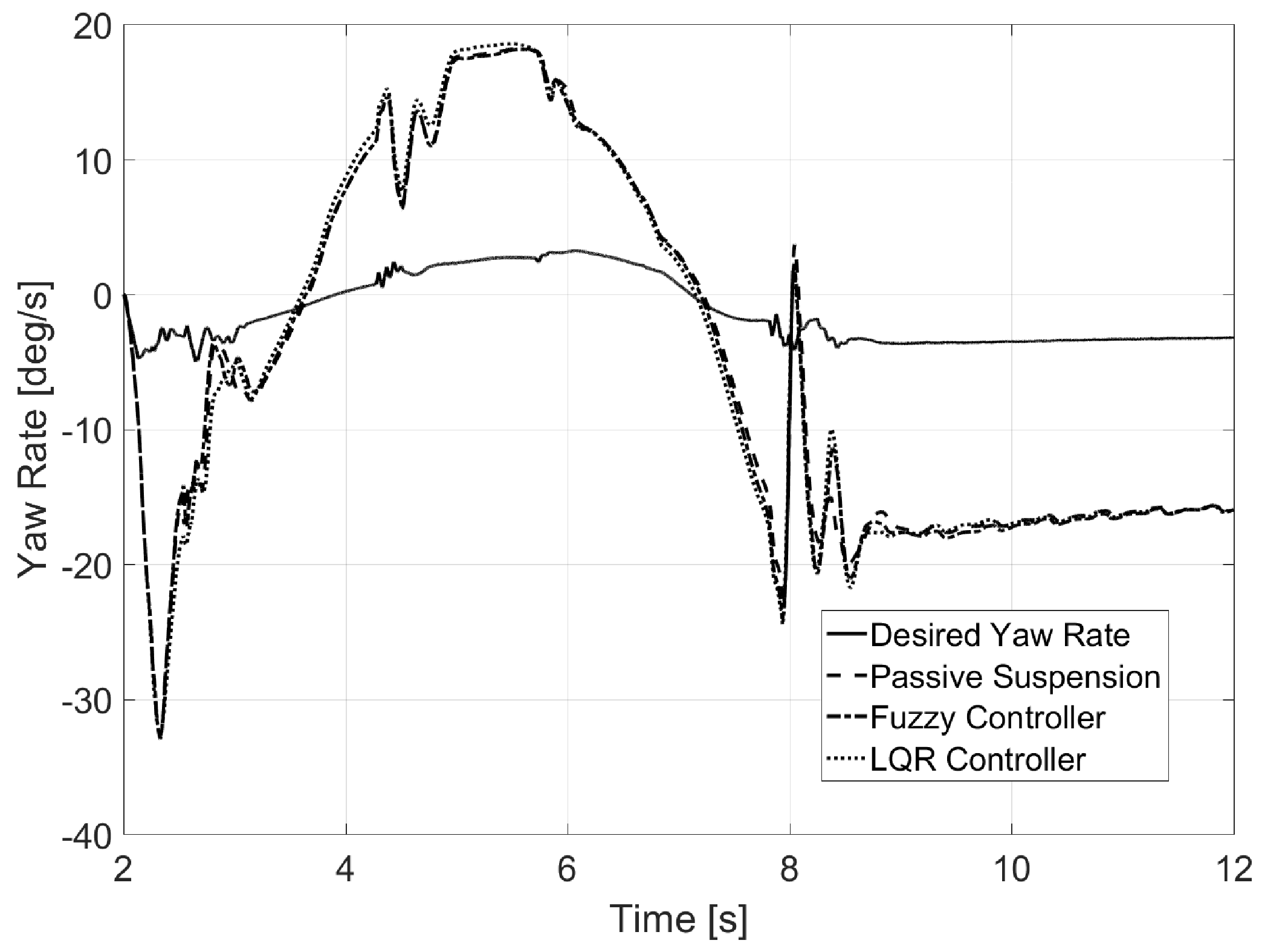 Sensors 17 02318 g020