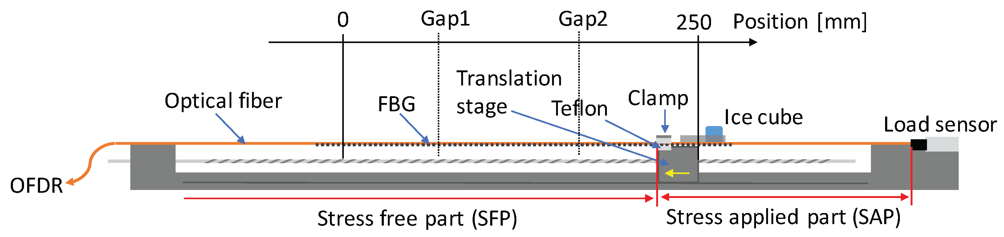Sensors 17 02319 g002 550