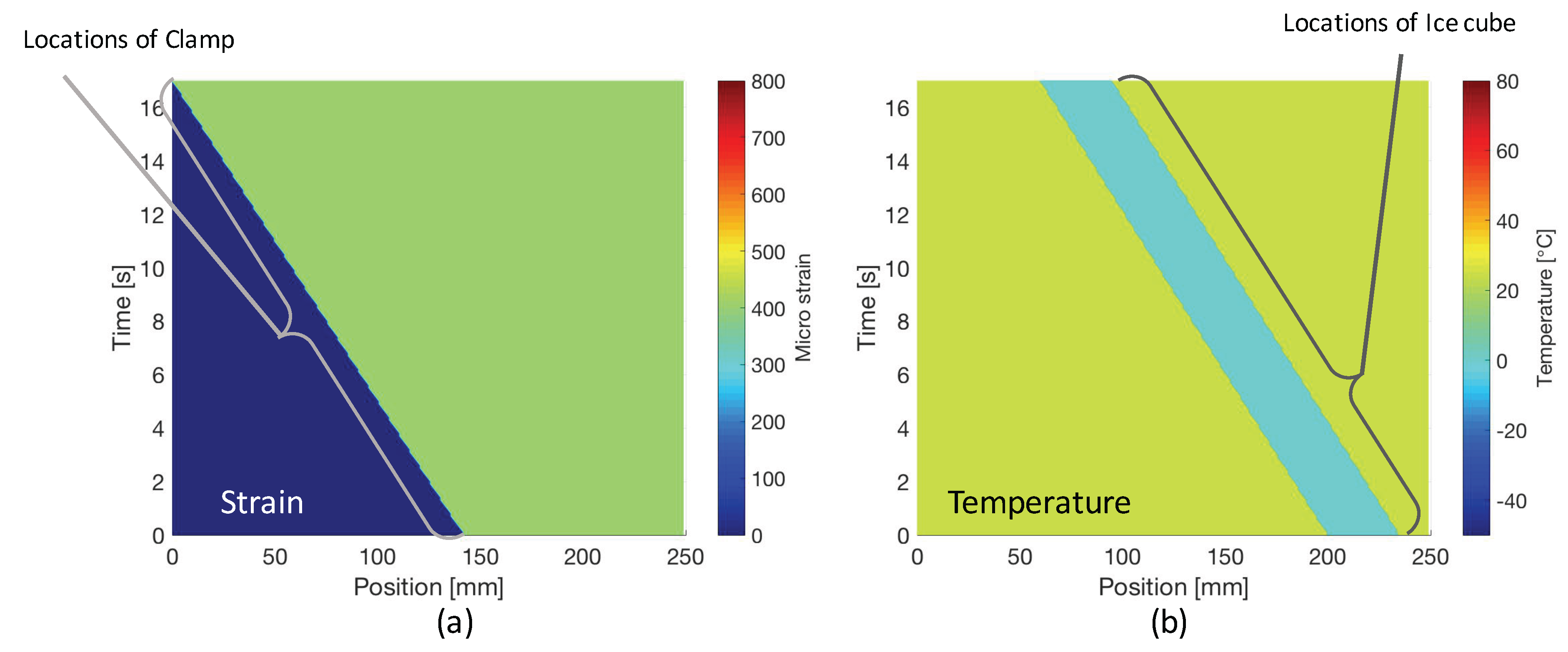Sensors 17 02319 g005 550