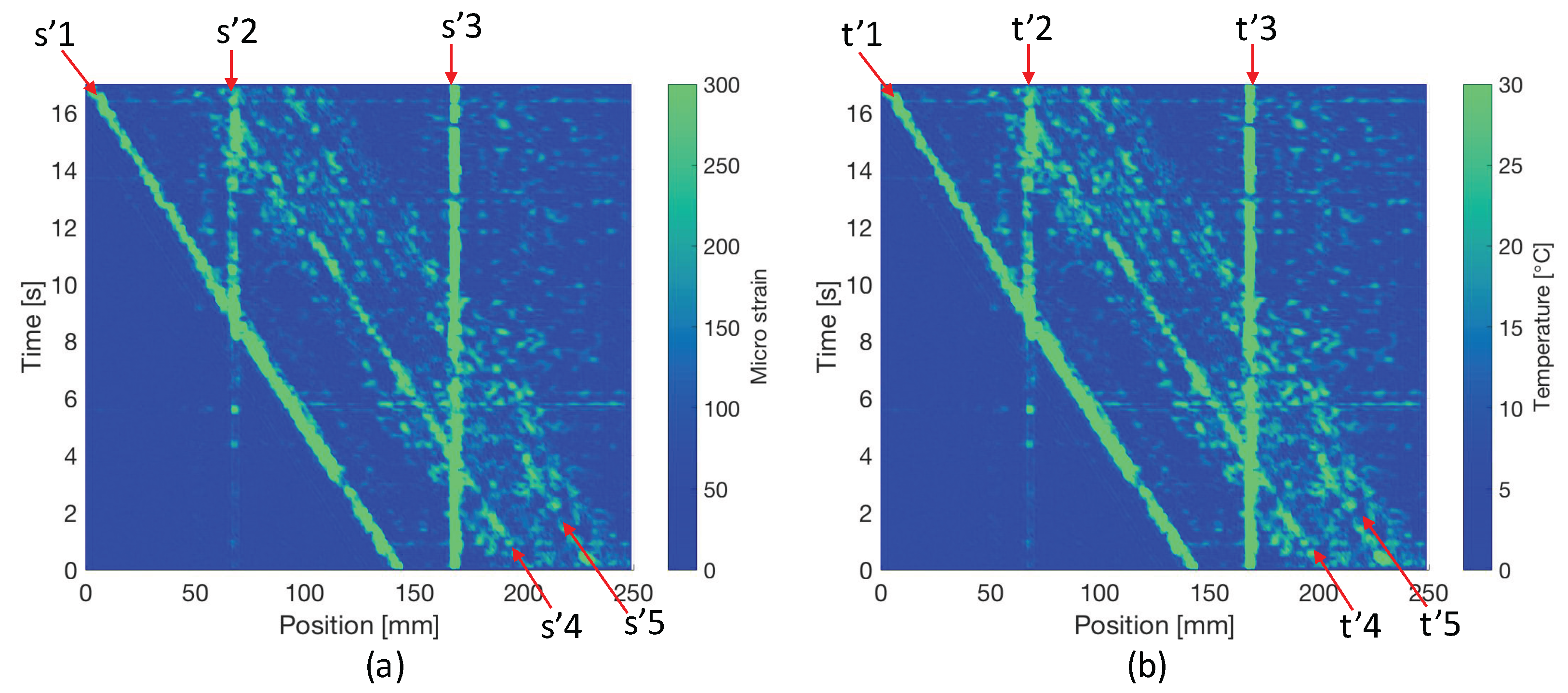 Sensors 17 02319 g009 550