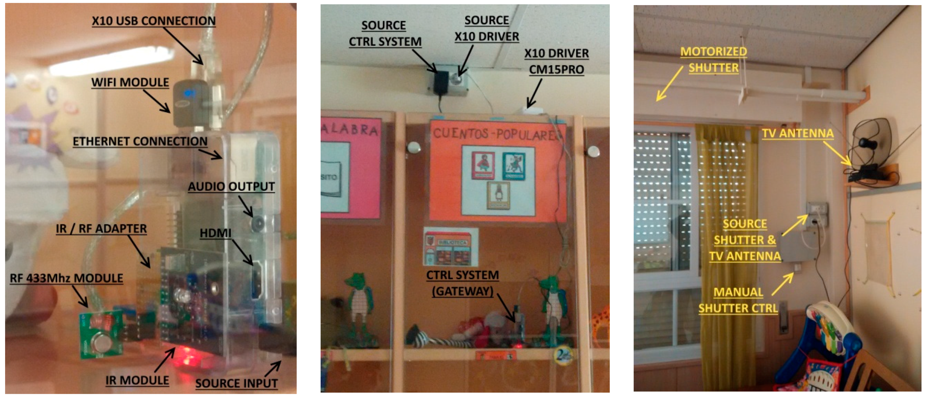 Sensors 17 02320 g002 550