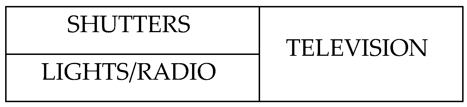 Sensors 17 02320 g013 550