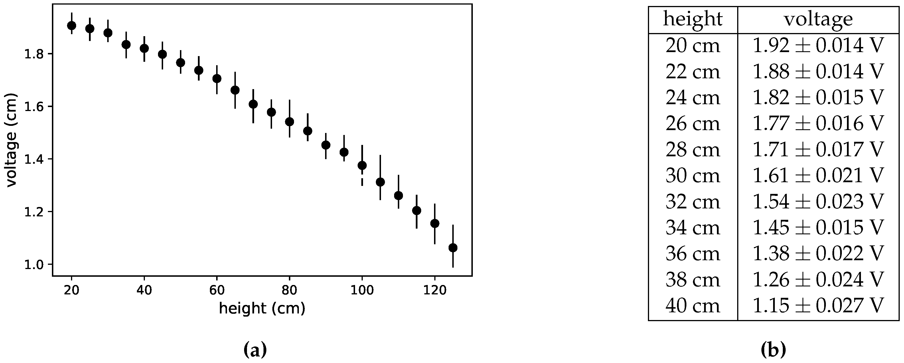 Sensors 17 02321 g002 Sensors 17 02321 g002