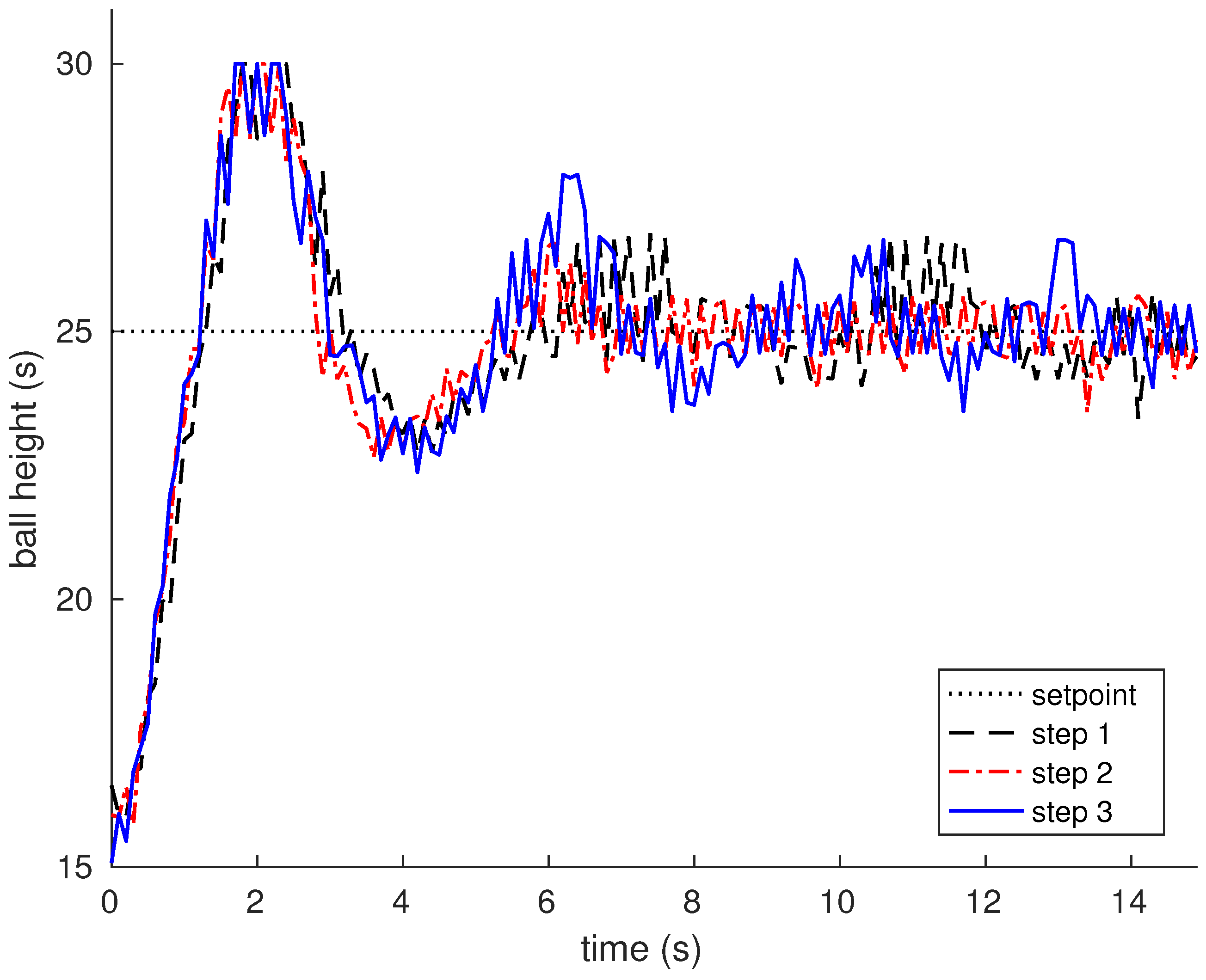 Sensors 17 02321 g008 Sensors 17 02321 g008