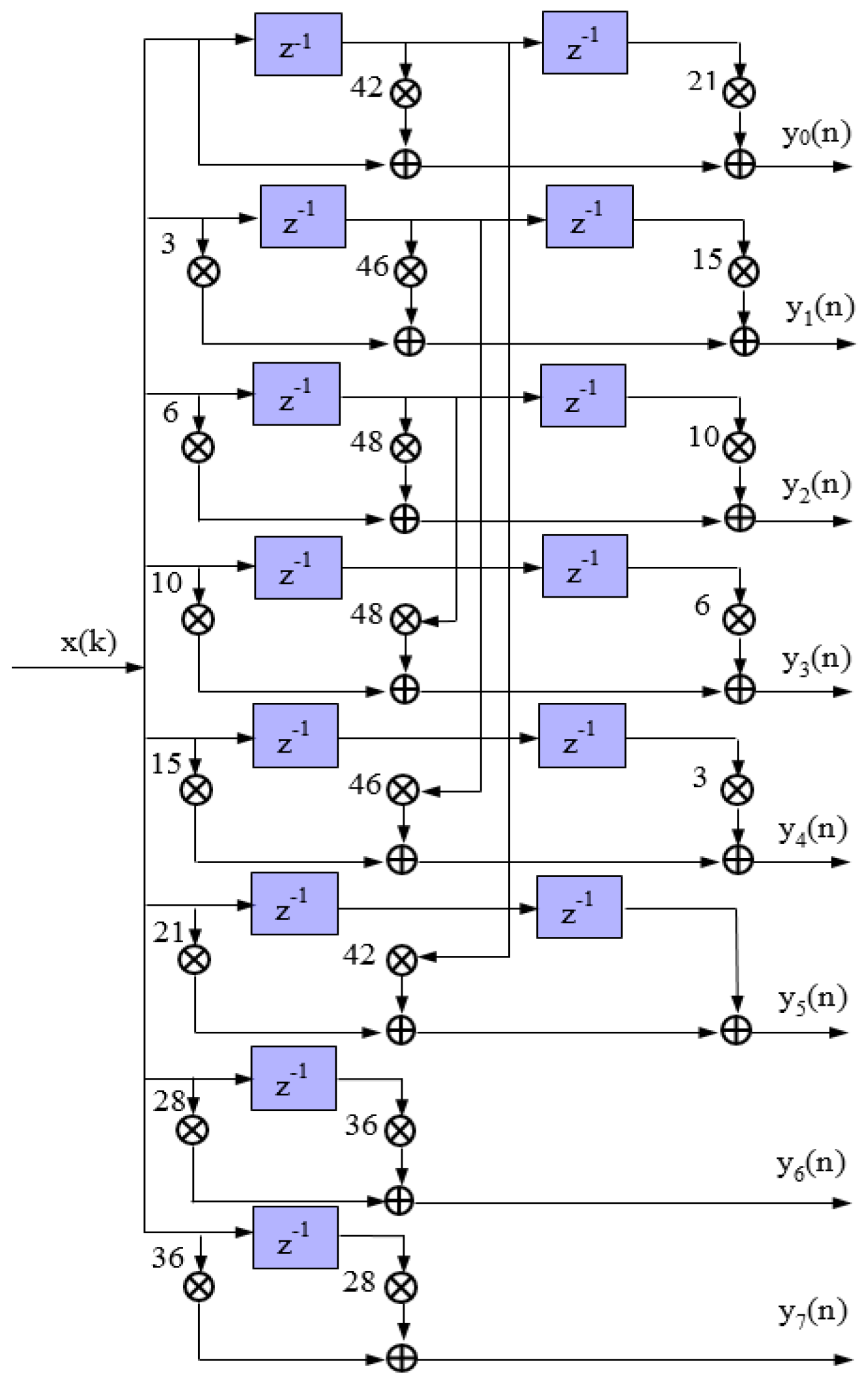 Sensors 17 02322 g002 550
