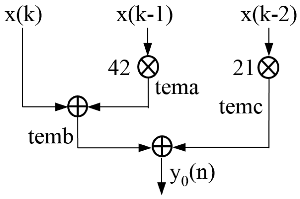 Sensors 17 02322 g003 550